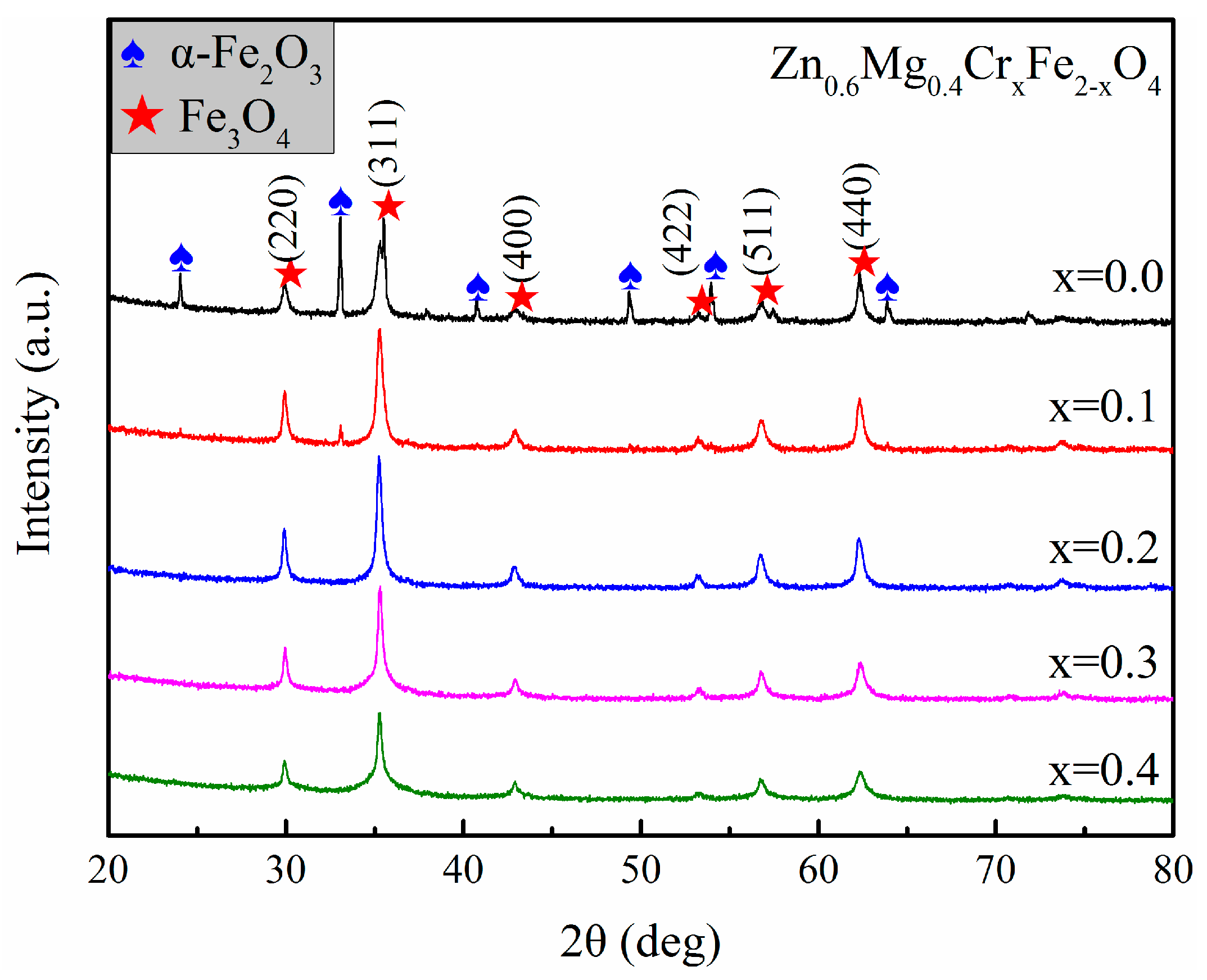 Magnetochemistry 09 00181 g001