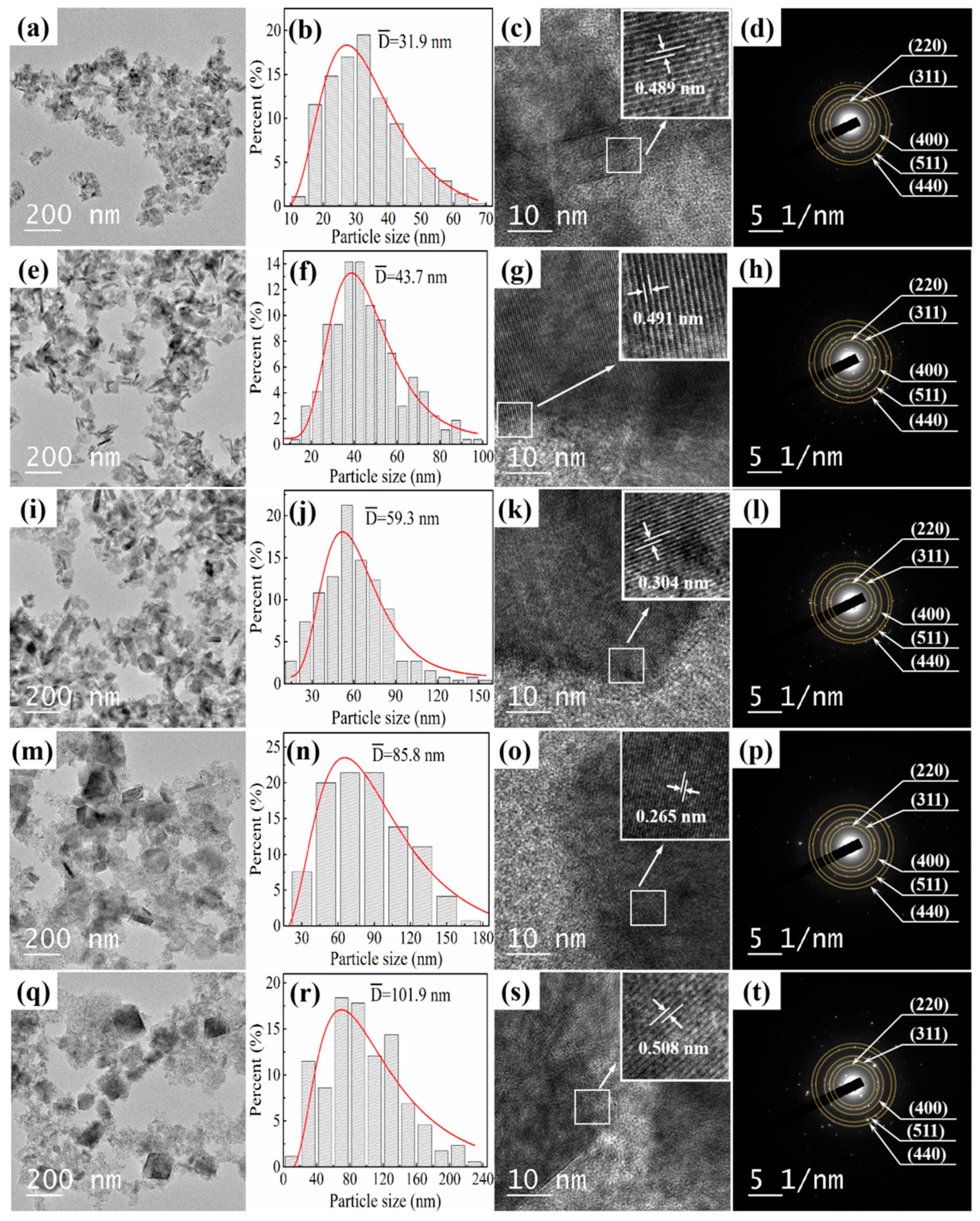 Magnetochemistry 09 00181 g002