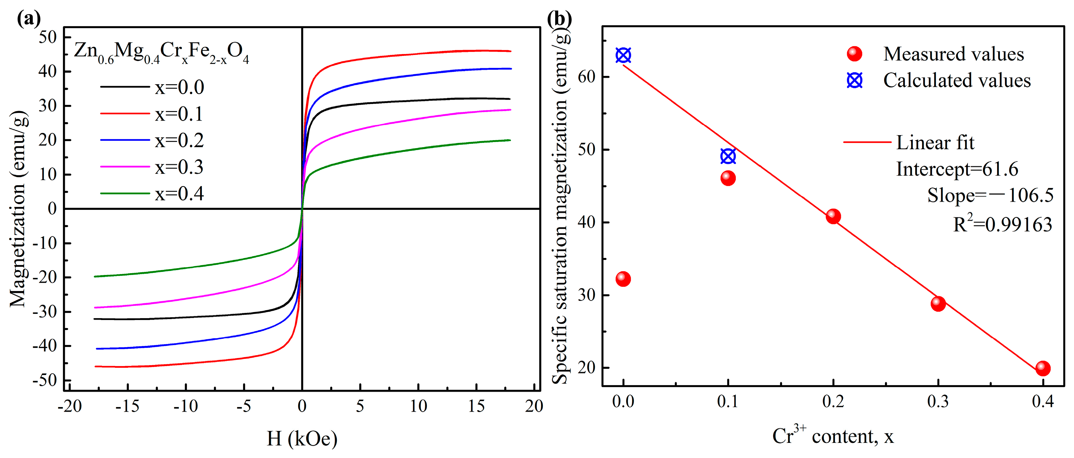 Magnetochemistry 09 00181 g003
