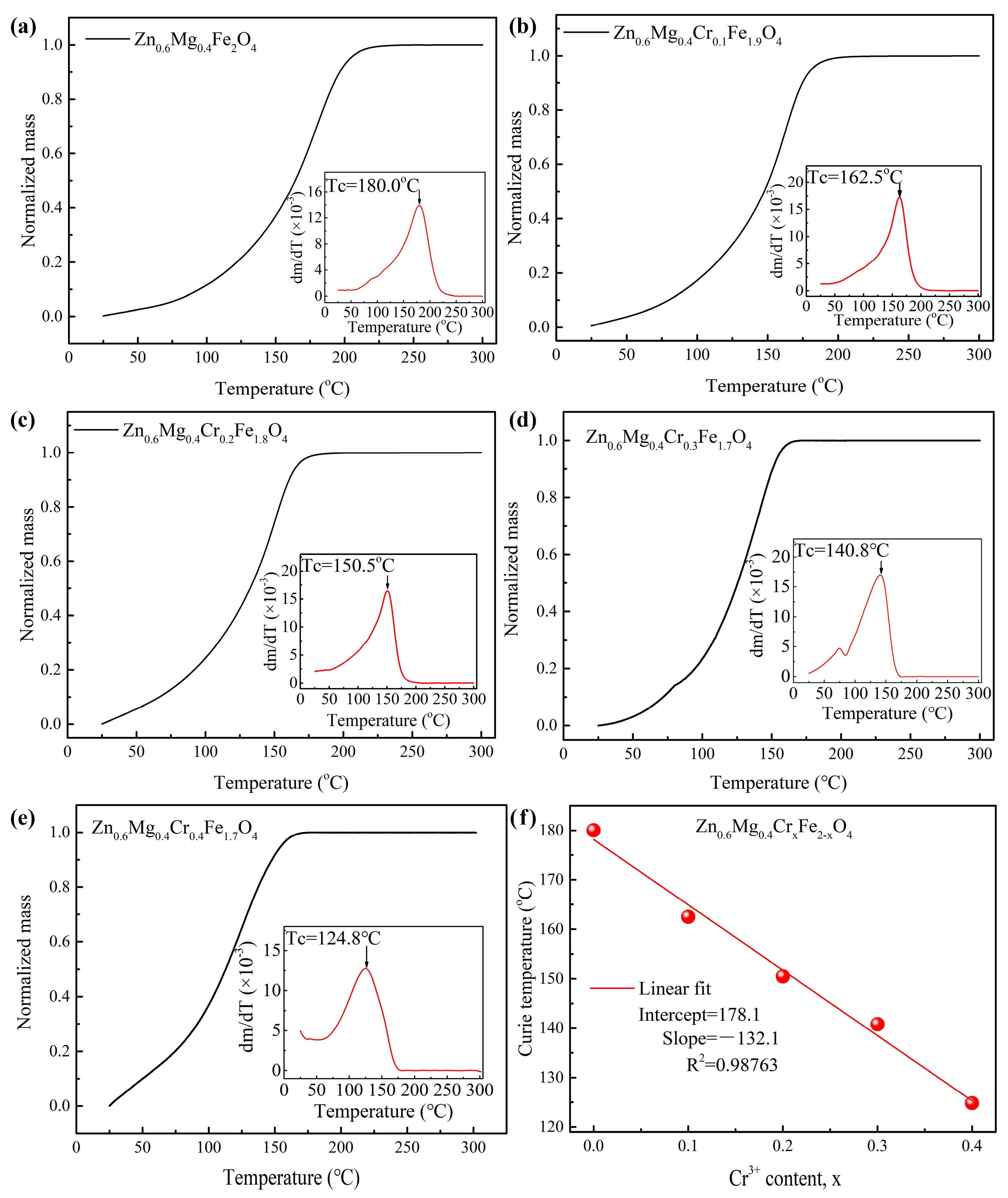 Magnetochemistry 09 00181 g004
