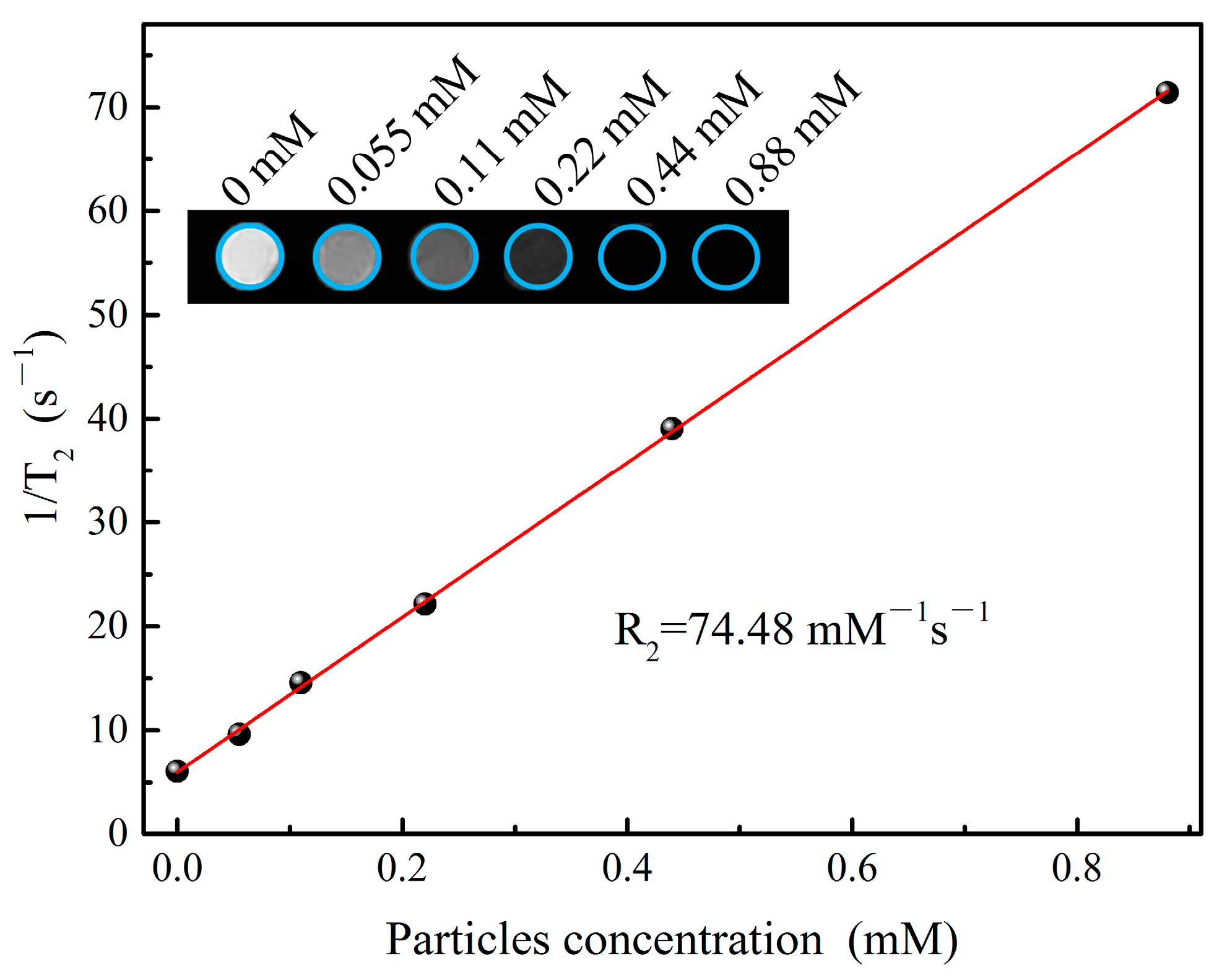 Magnetochemistry 09 00181 g005