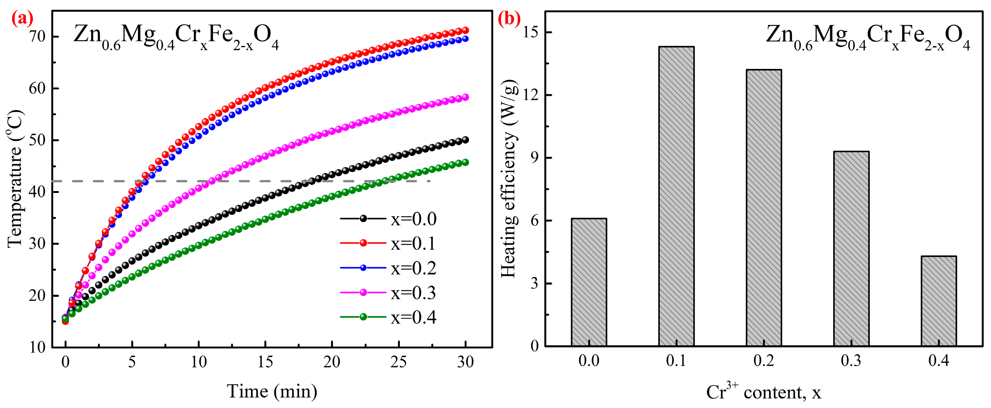 Magnetochemistry 09 00181 g006
