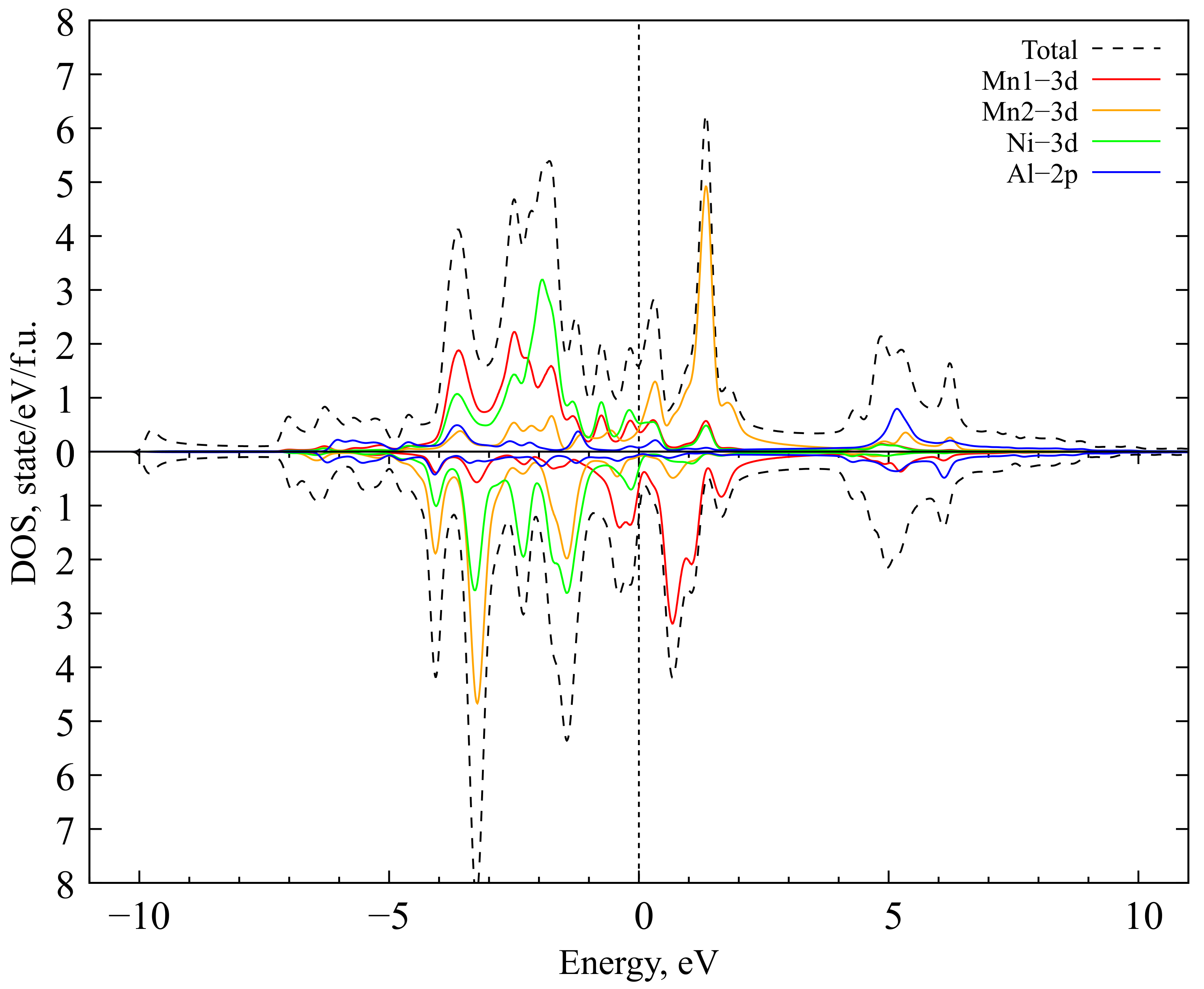 Magnetochemistry 09 00185 g003 Magnetochemistry 09 00185 g003