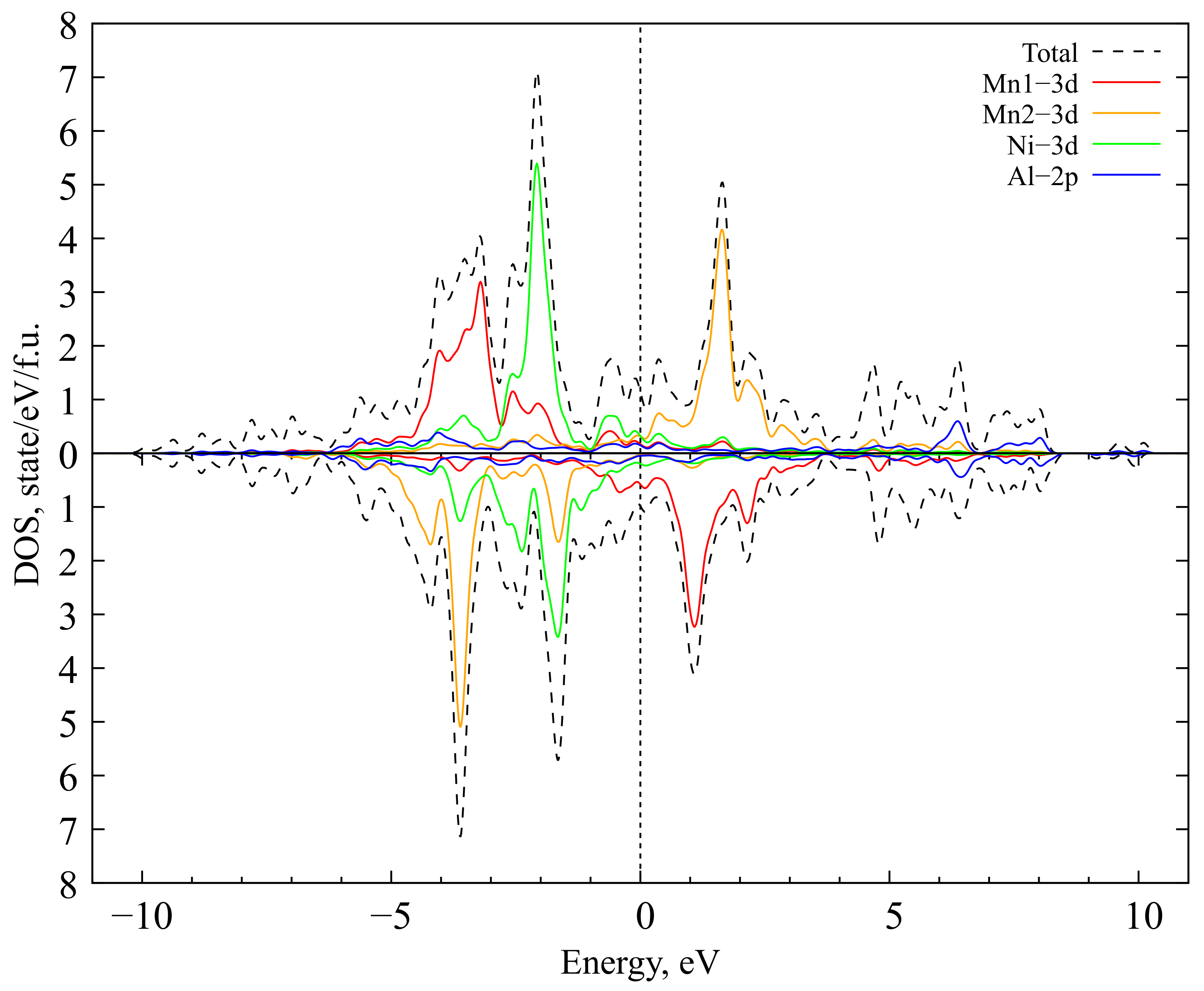 Magnetochemistry 09 00185 g004 Magnetochemistry 09 00185 g004