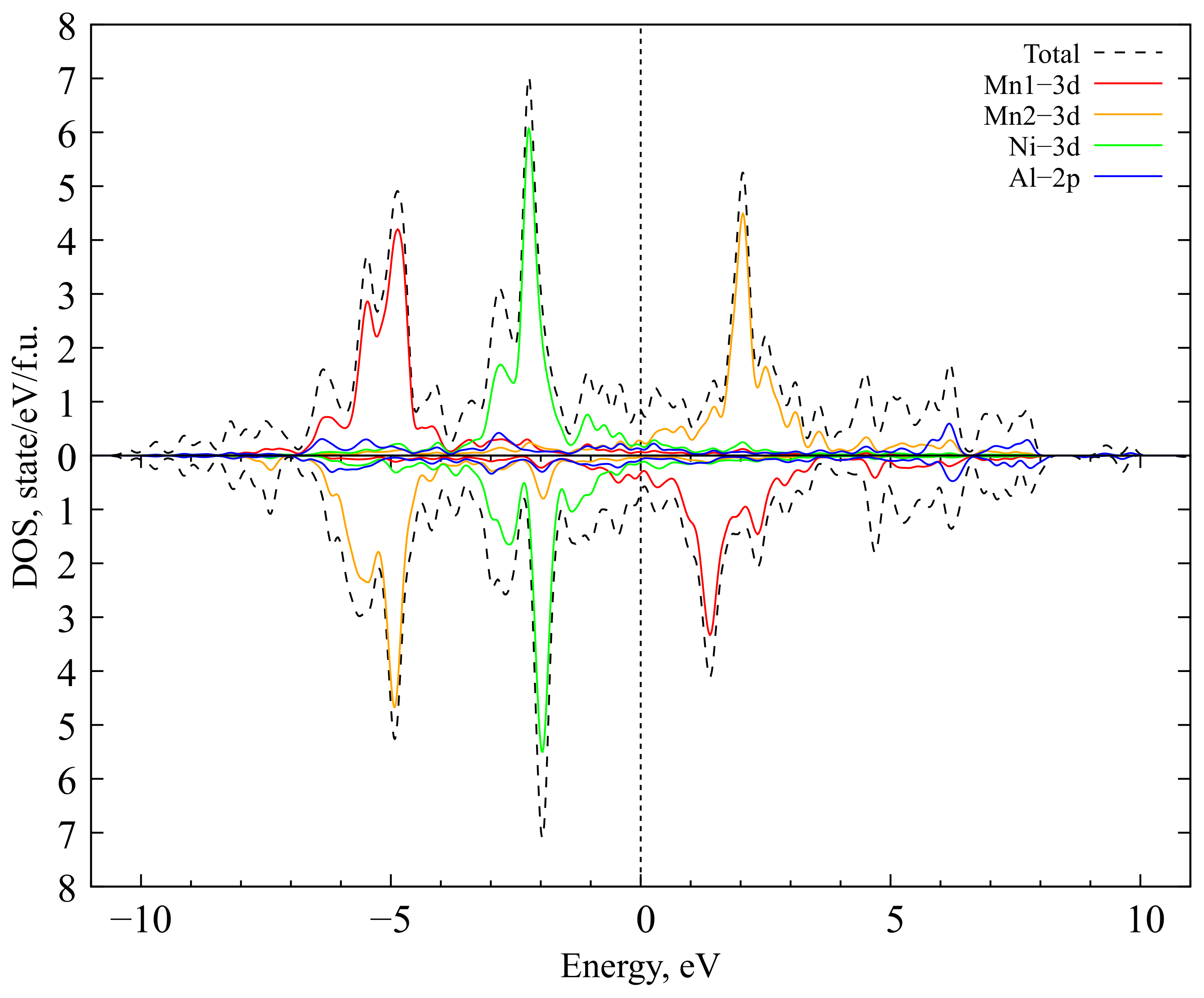 Magnetochemistry 09 00185 g006 Magnetochemistry 09 00185 g006