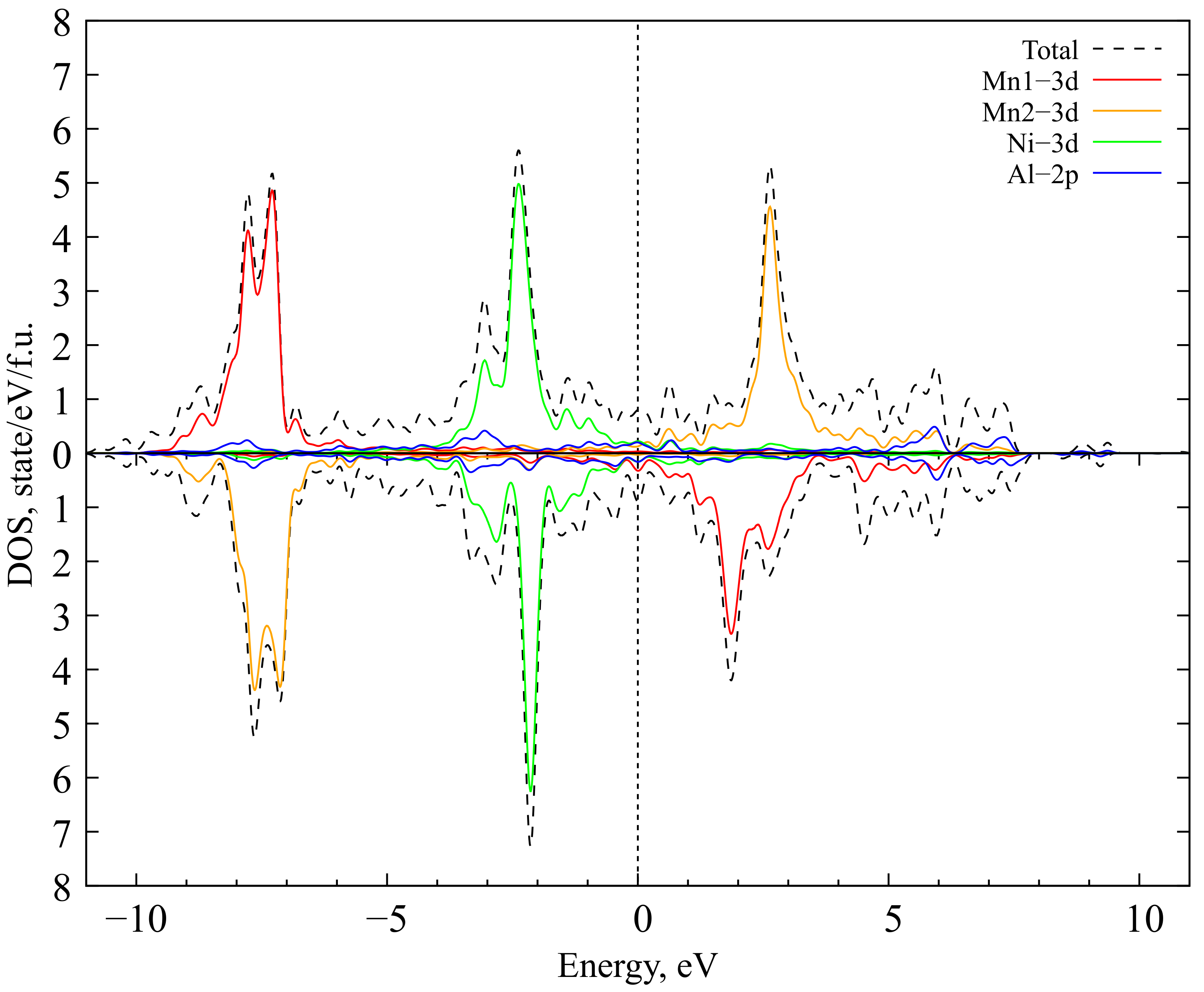 Magnetochemistry 09 00185 g007 Magnetochemistry 09 00185 g007