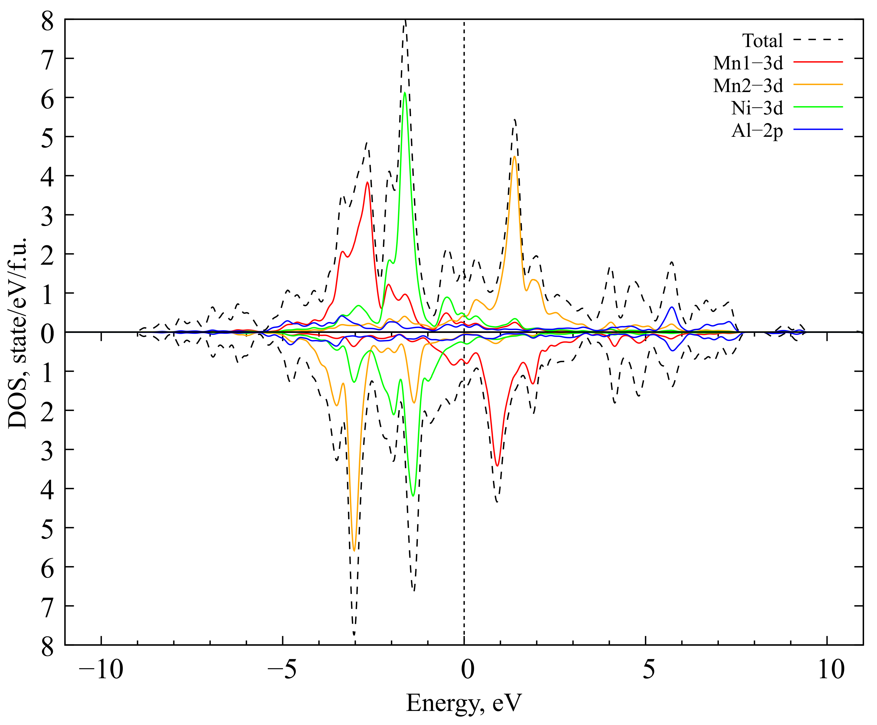 Magnetochemistry 09 00185 g012 Magnetochemistry 09 00185 g012