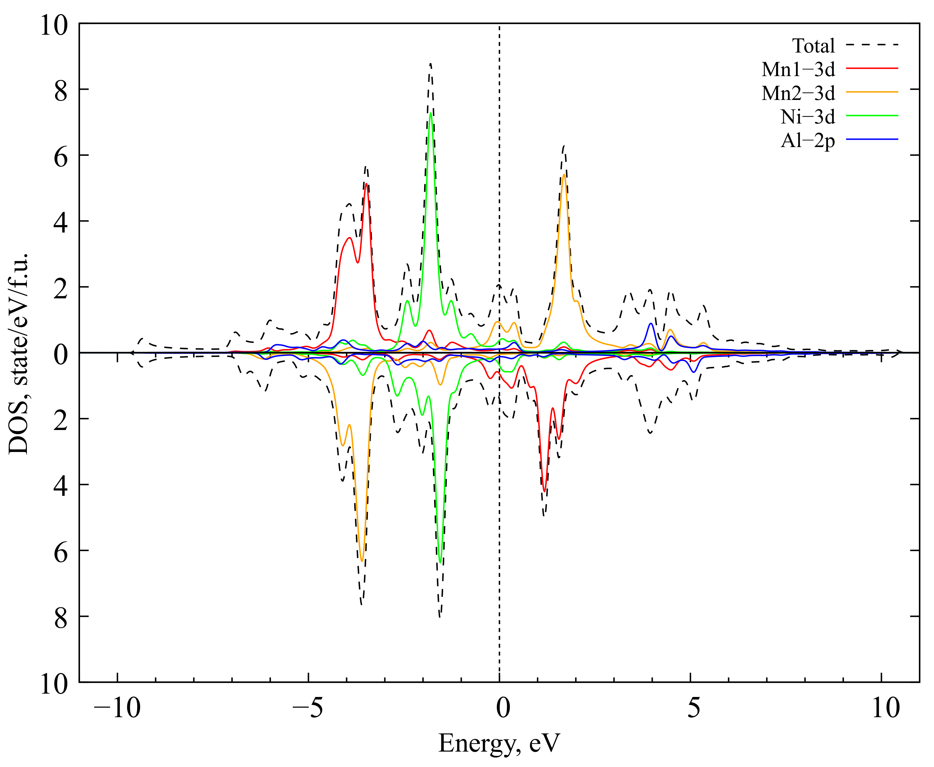 Magnetochemistry 09 00185 g013 Magnetochemistry 09 00185 g013