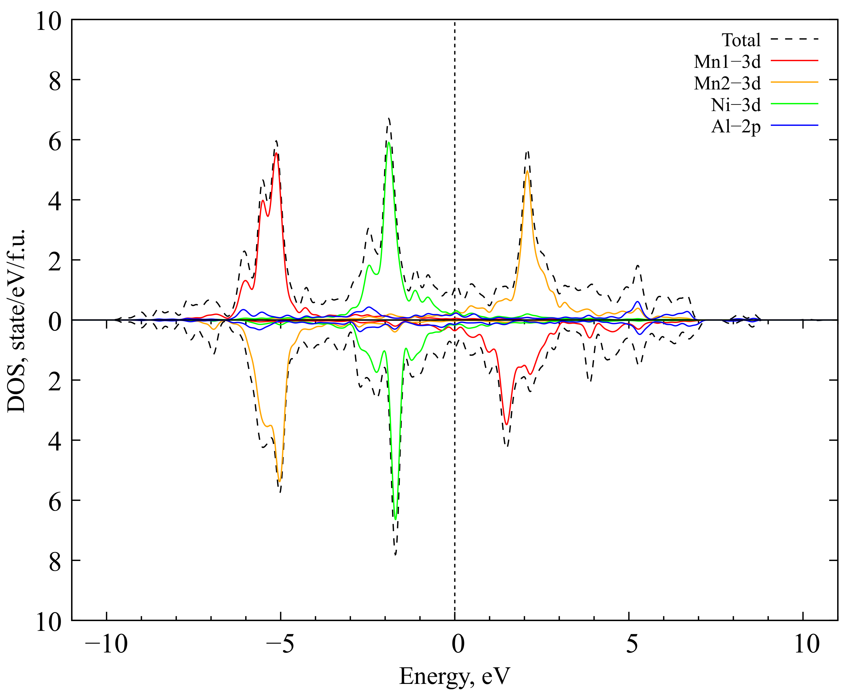 Magnetochemistry 09 00185 g014 Magnetochemistry 09 00185 g014