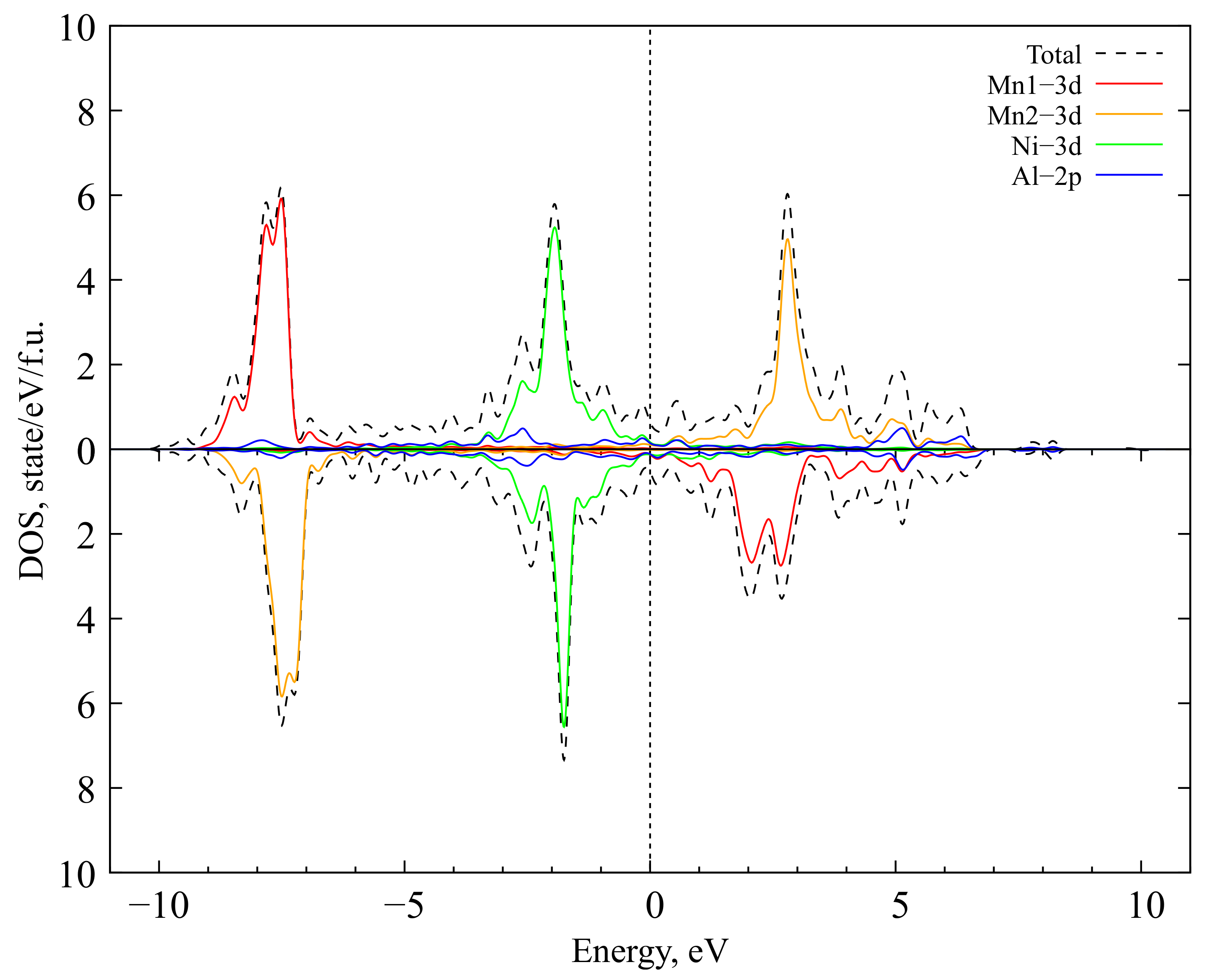 Magnetochemistry 09 00185 g015 Magnetochemistry 09 00185 g015