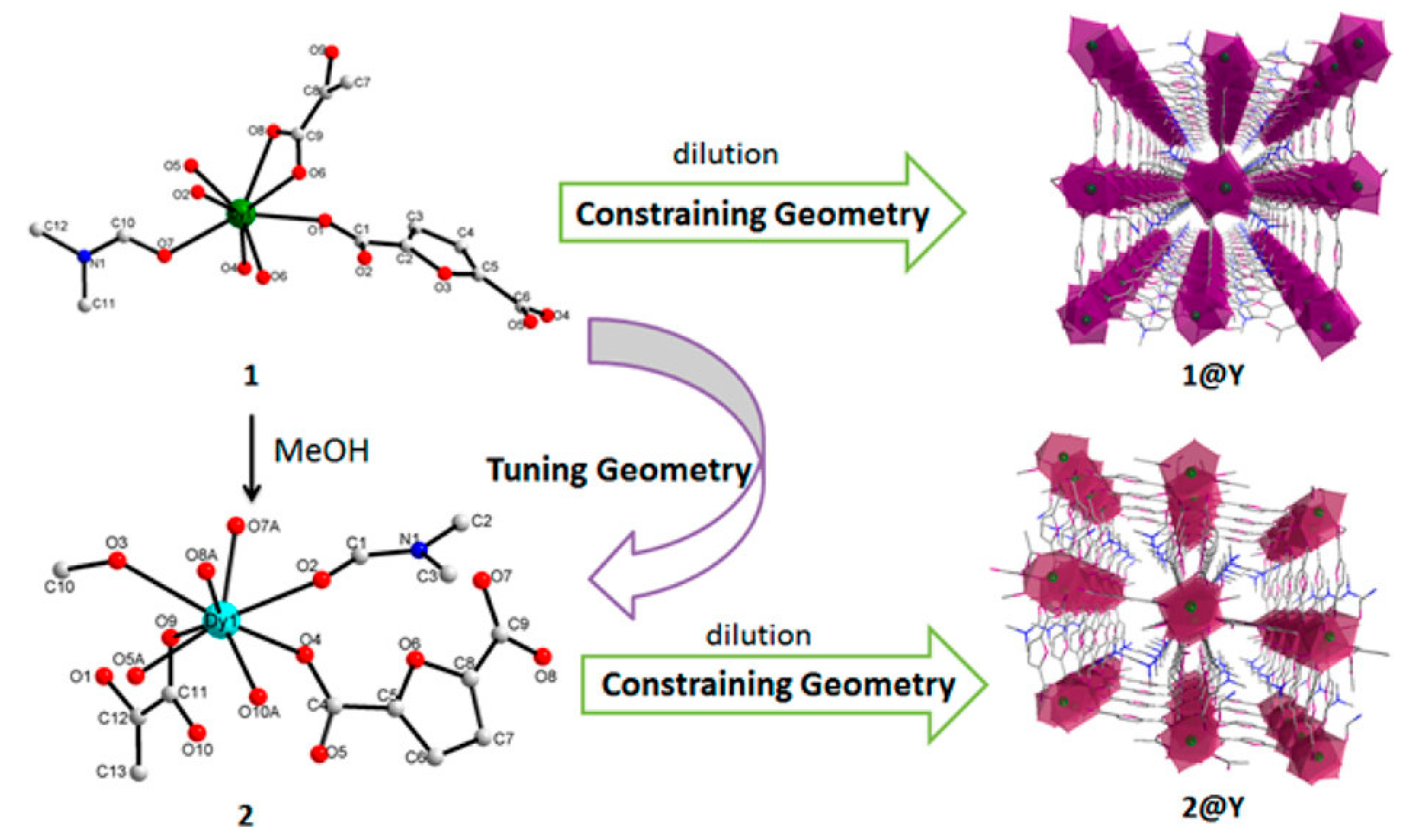 Magnetochemistry 09 00190 g001