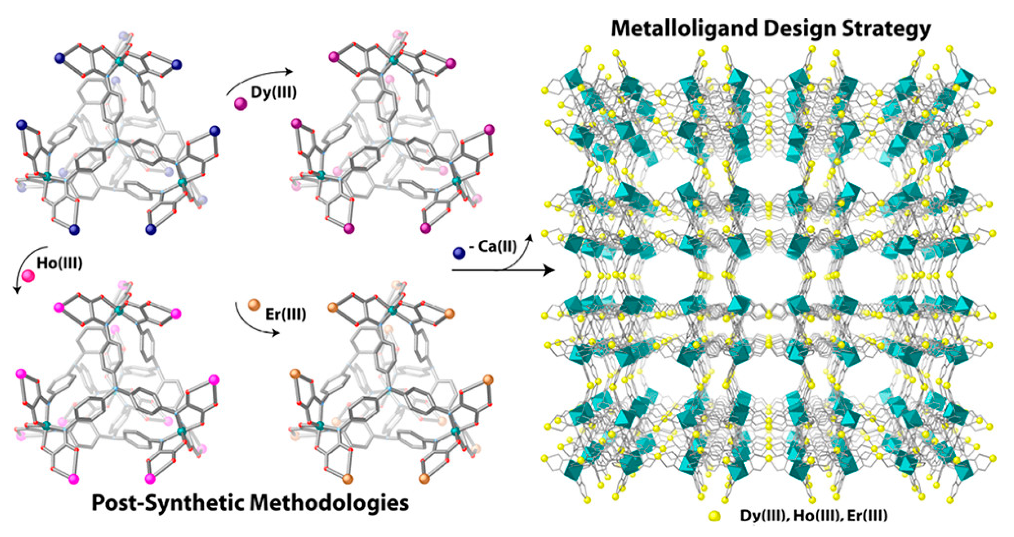 Magnetochemistry 09 00190 g005