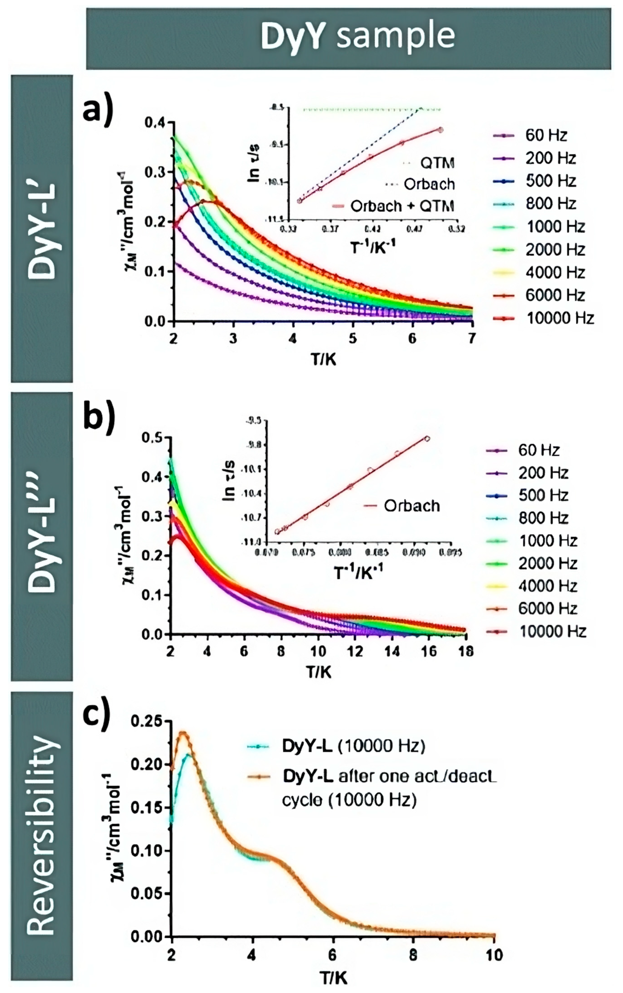 Magnetochemistry 09 00190 g009