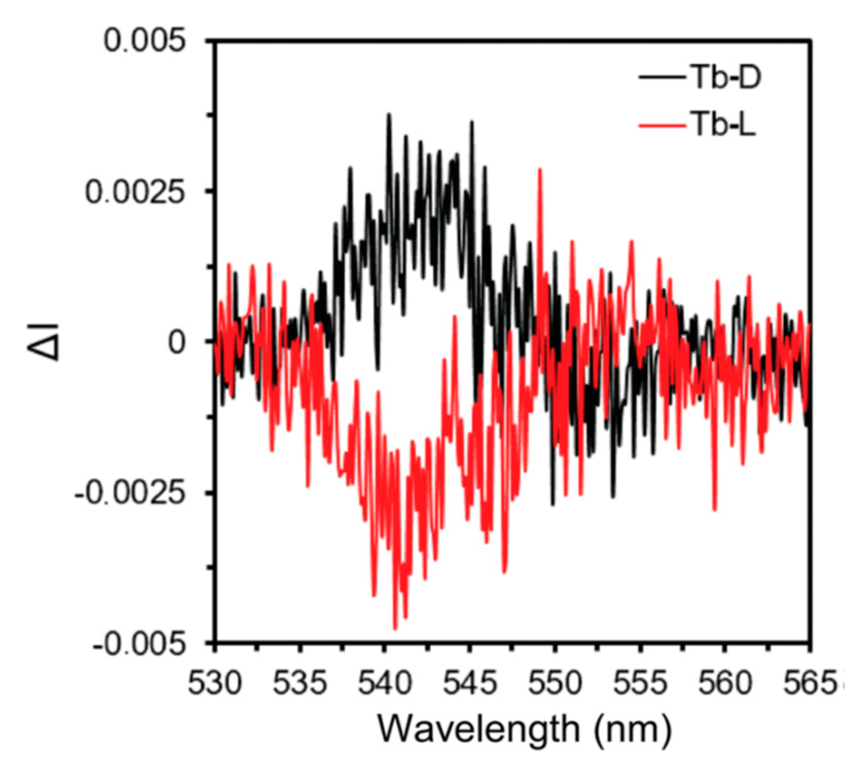 Magnetochemistry 09 00190 g010