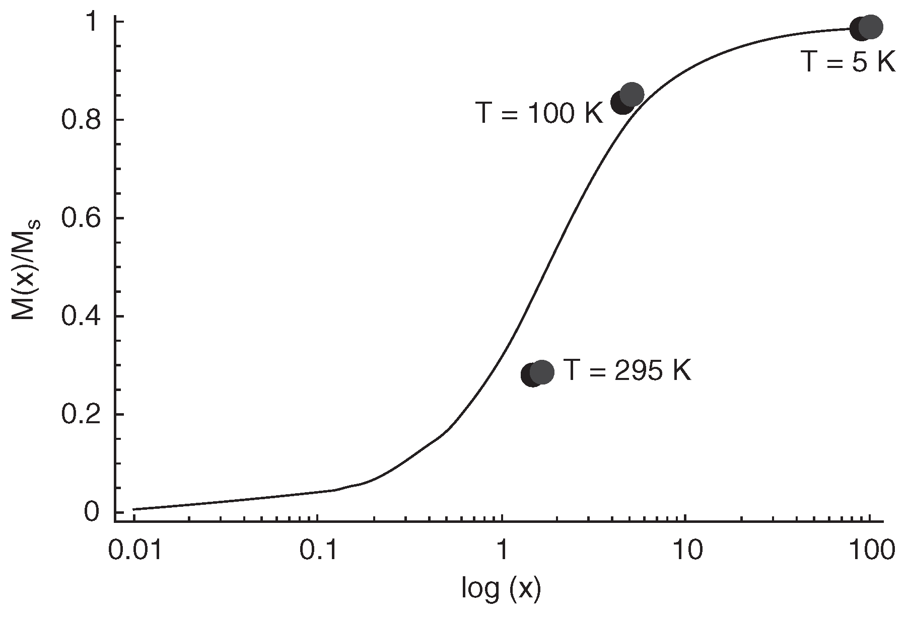 Magnetochemistry 09 00191 g007