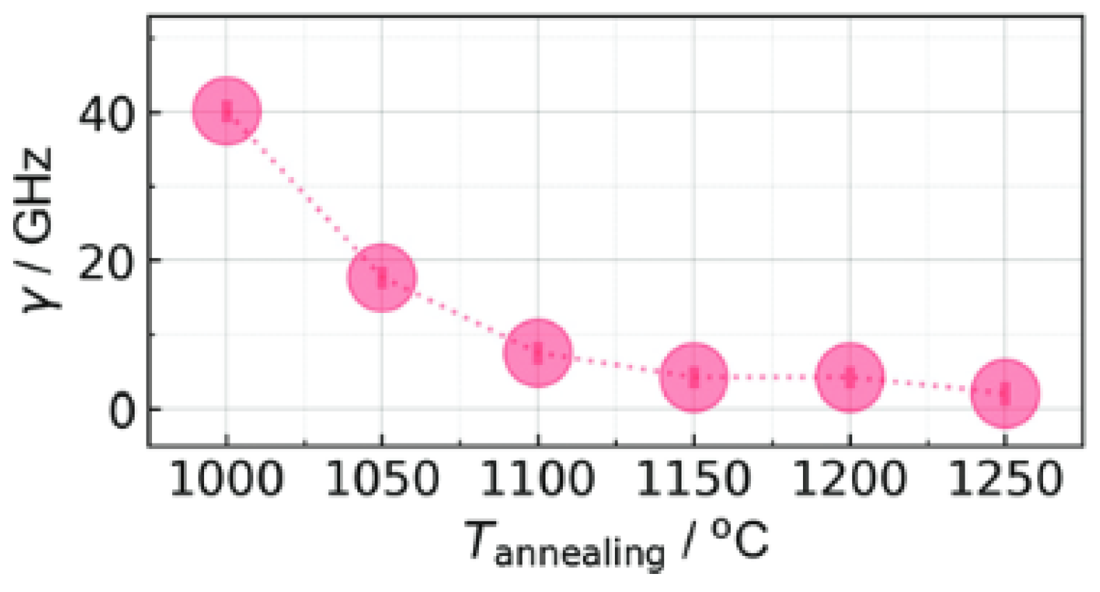 Magnetochemistry 09 00191 g009