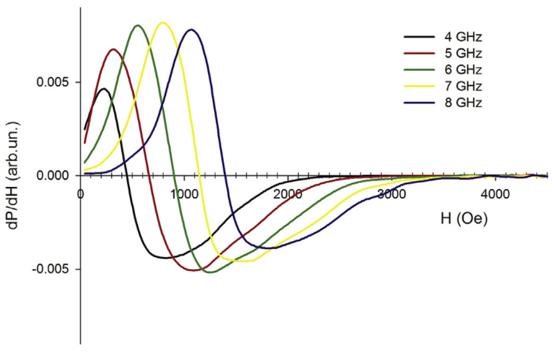 Magnetochemistry 09 00191 g015