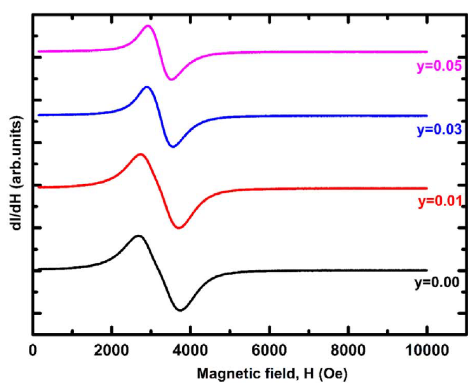 Magnetochemistry 09 00191 g022