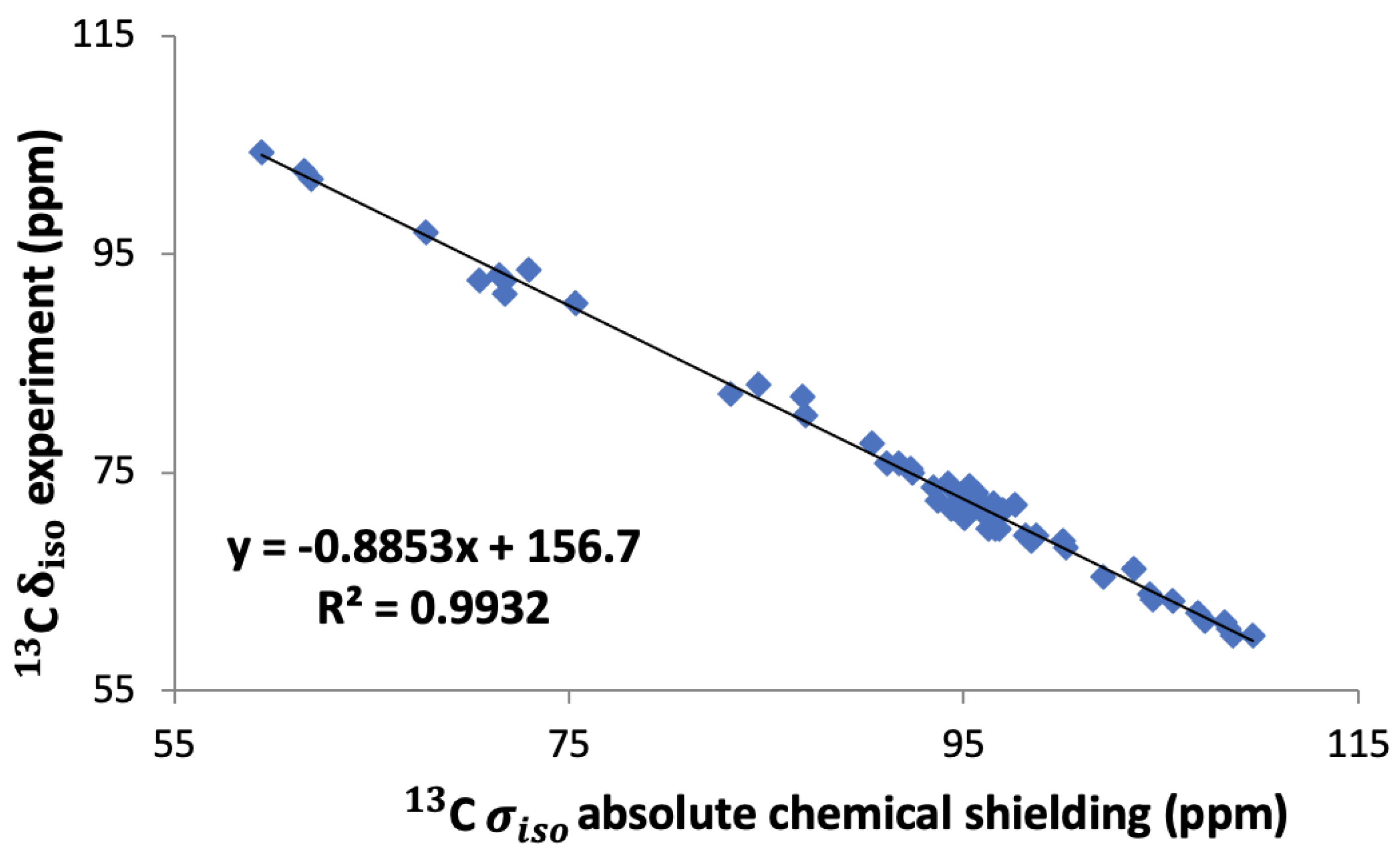 Magnetochemistry 09 00192 g004