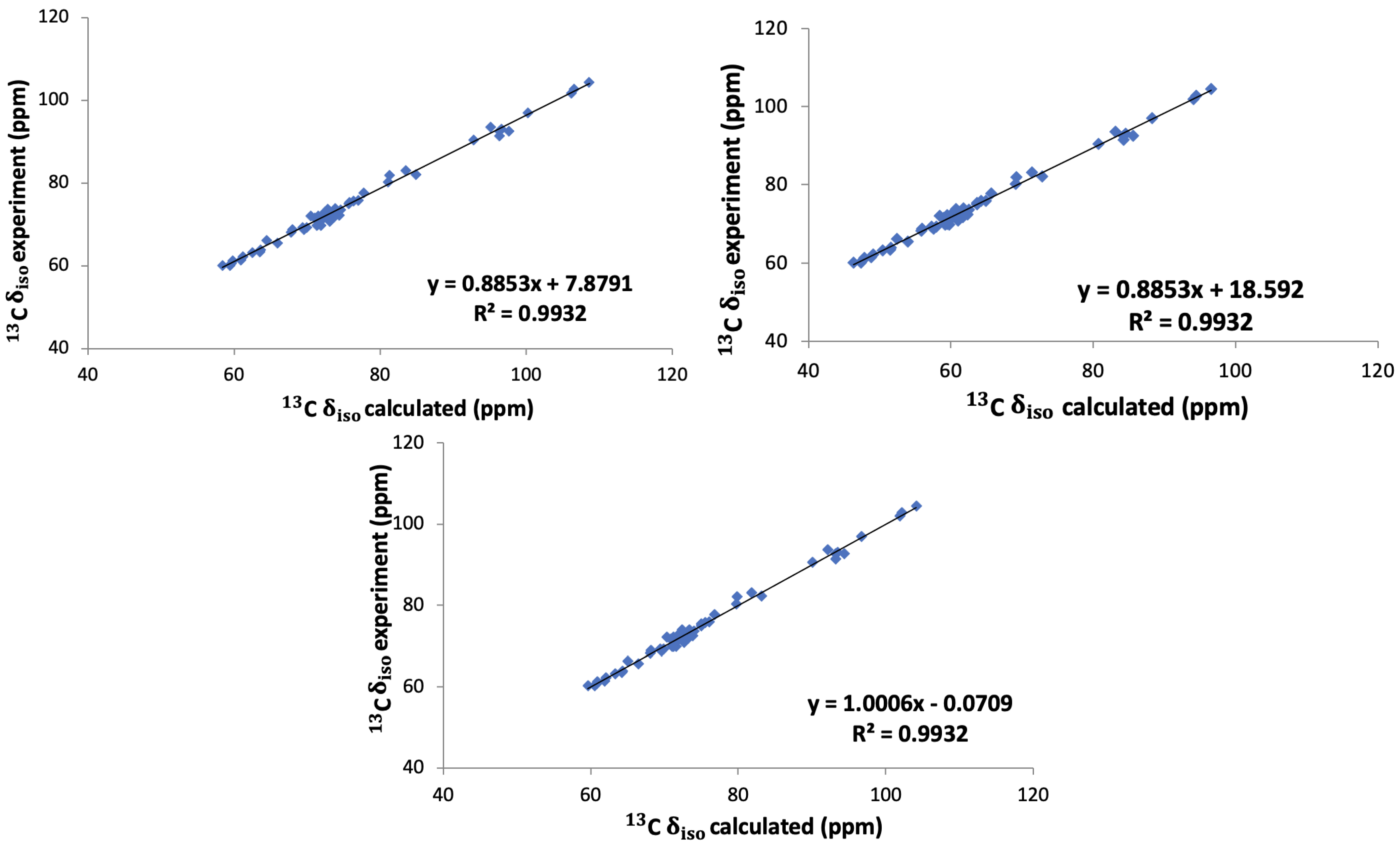 Magnetochemistry 09 00192 g005