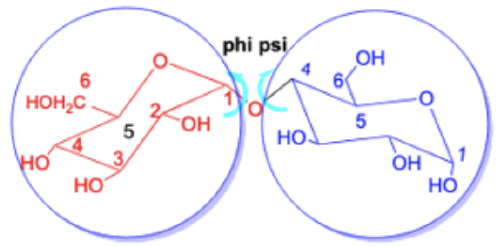 Magnetochemistry 09 00192 g007