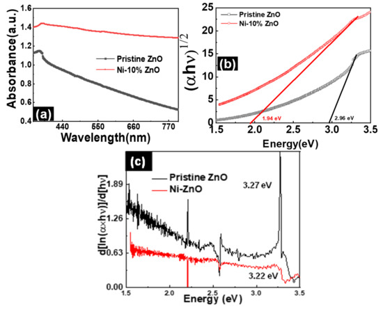 Magnetochemistry 09 00193 g004