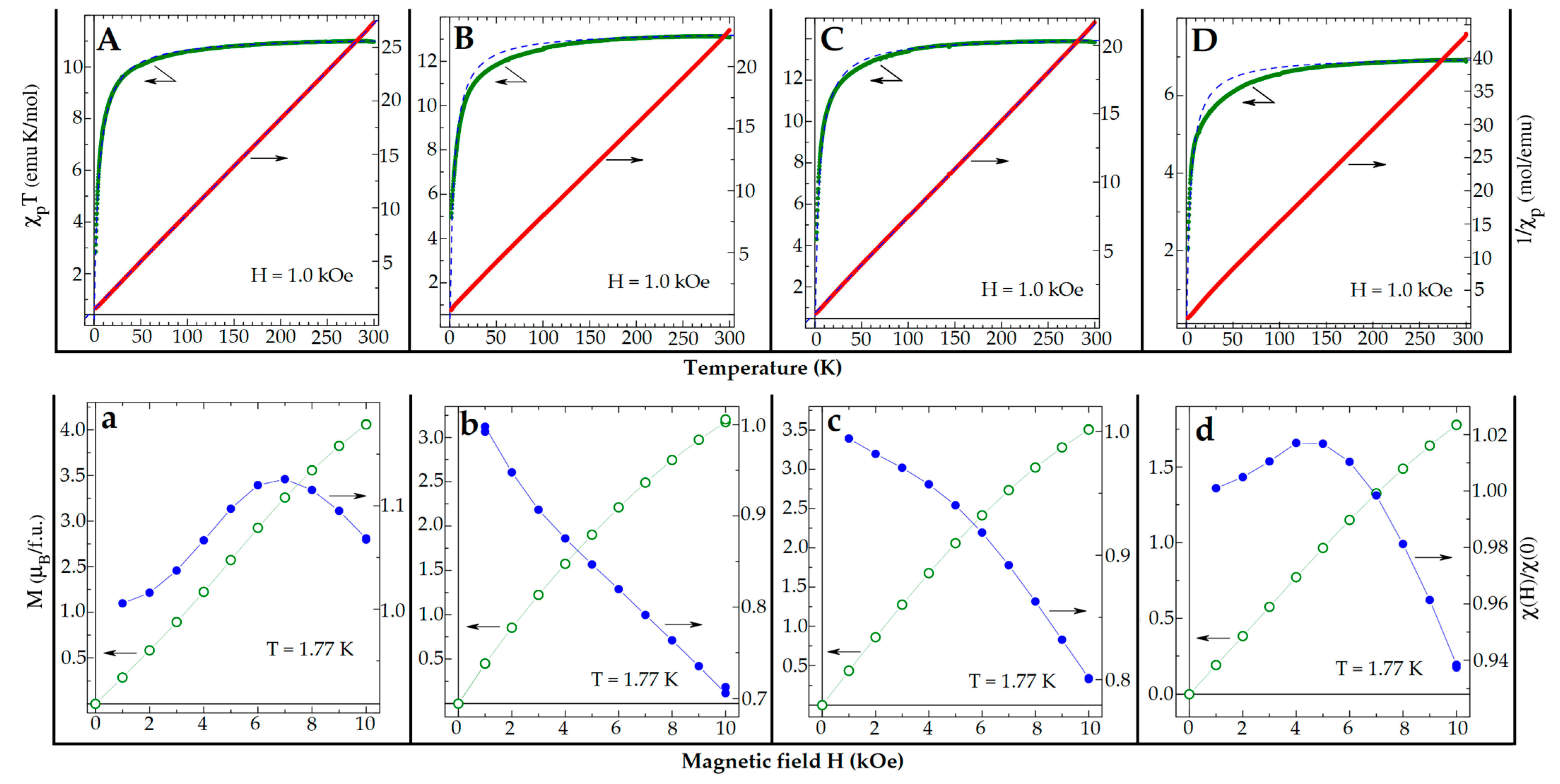 Magnetochemistry 09 00194 g003