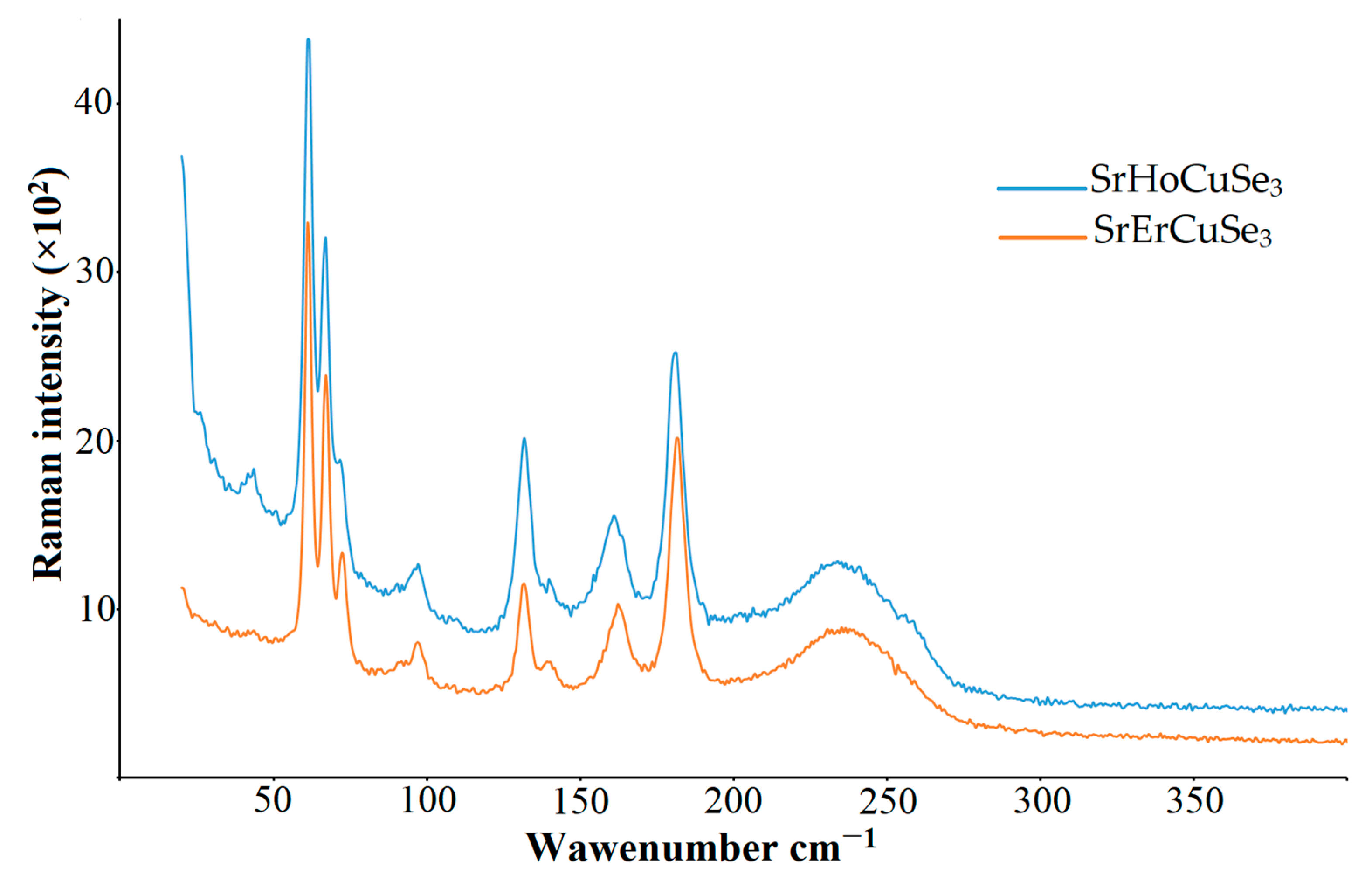 Magnetochemistry 09 00194 g005