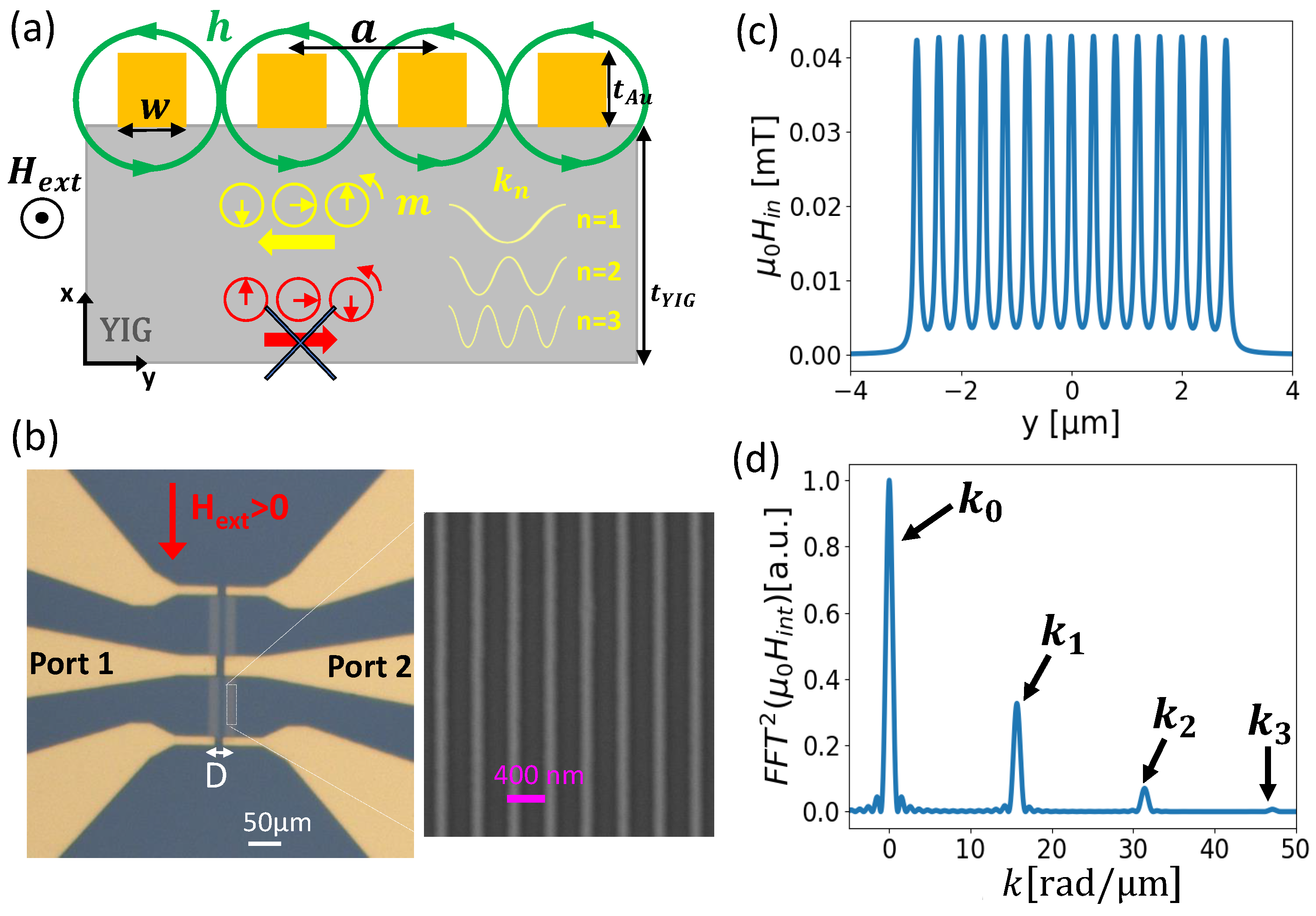 Magnetochemistry 09 00199 g001