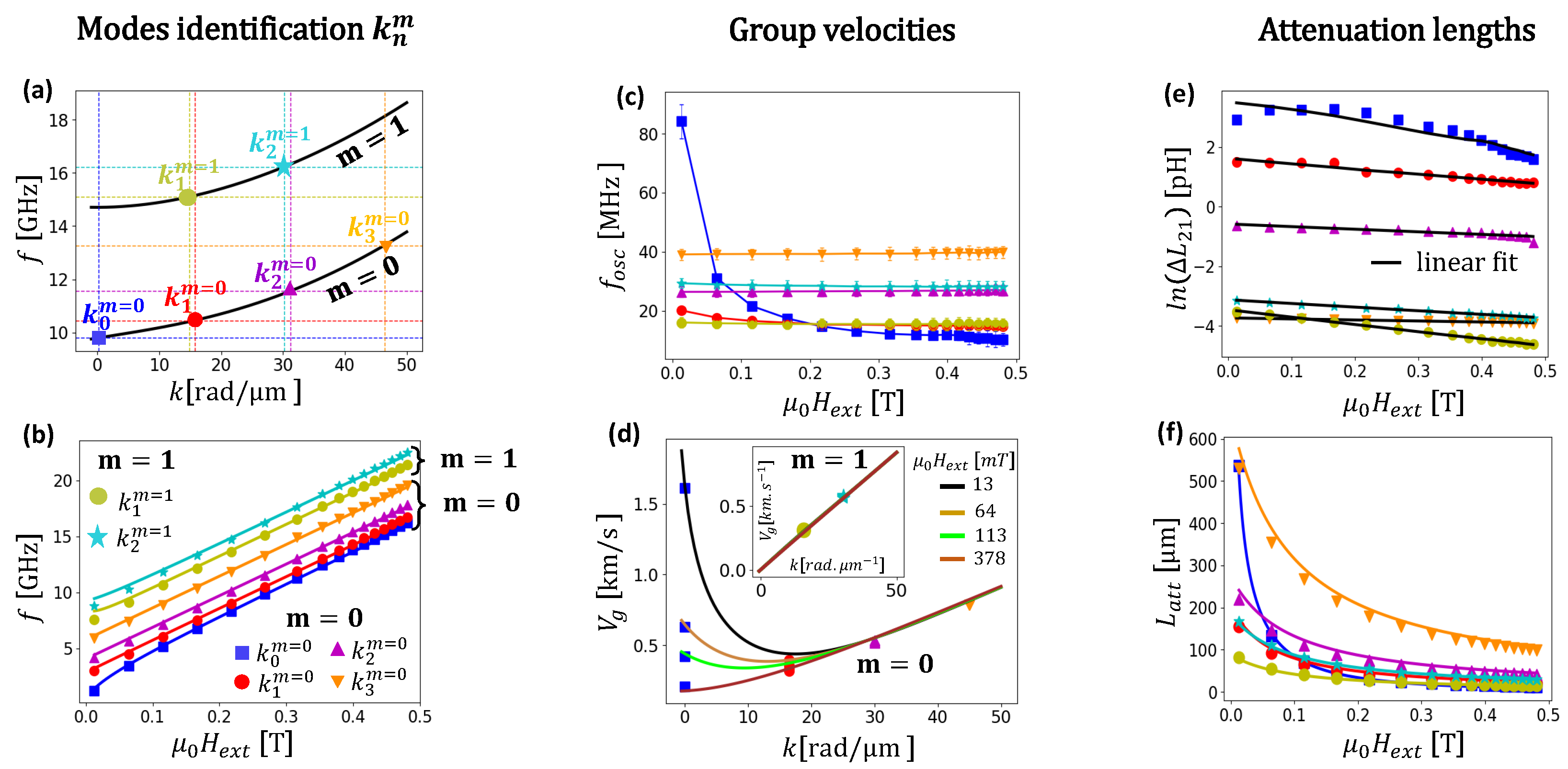 Magnetochemistry 09 00199 g003