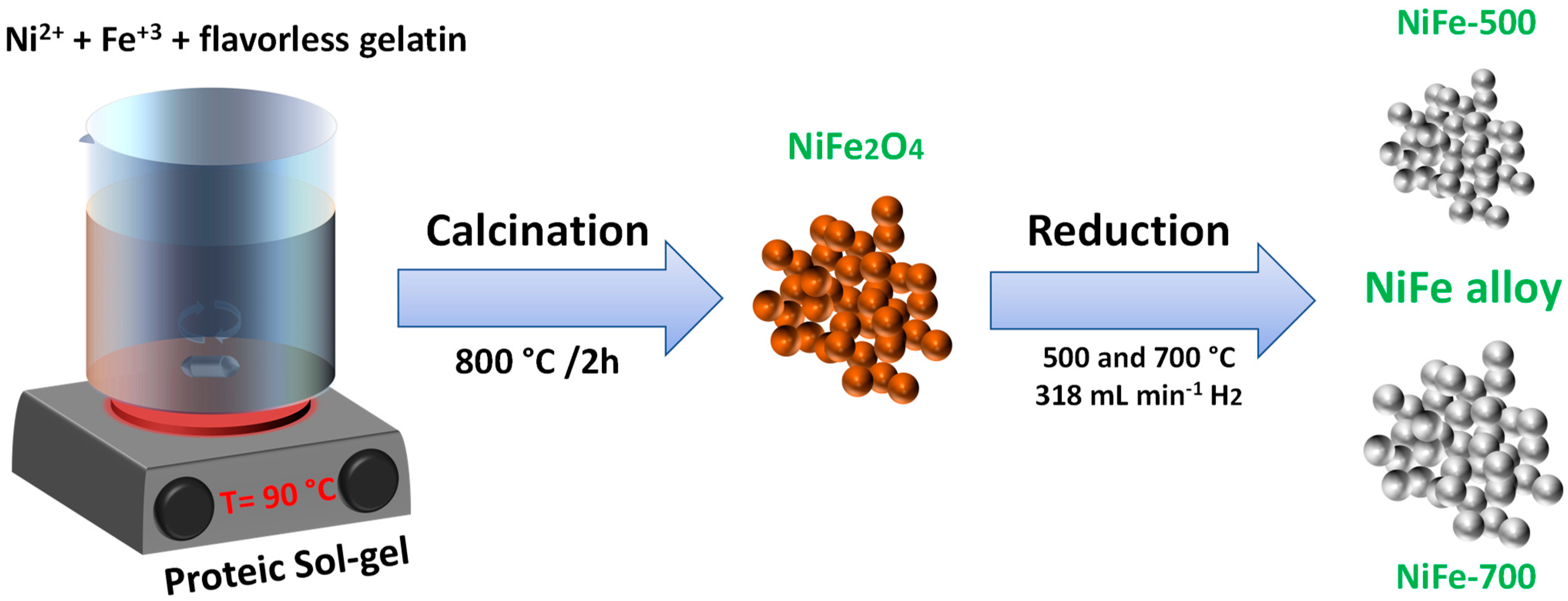 Magnetochemistry 09 00201 g001