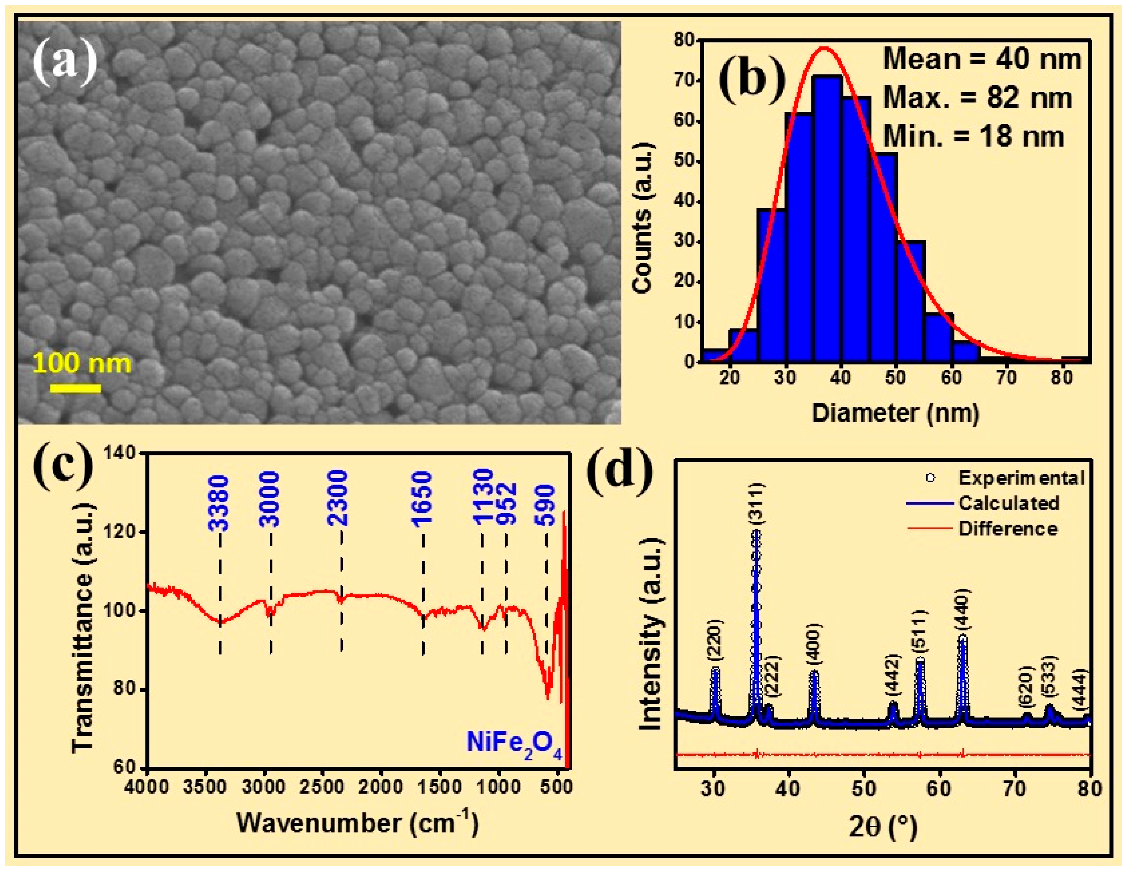 Magnetochemistry 09 00201 g002