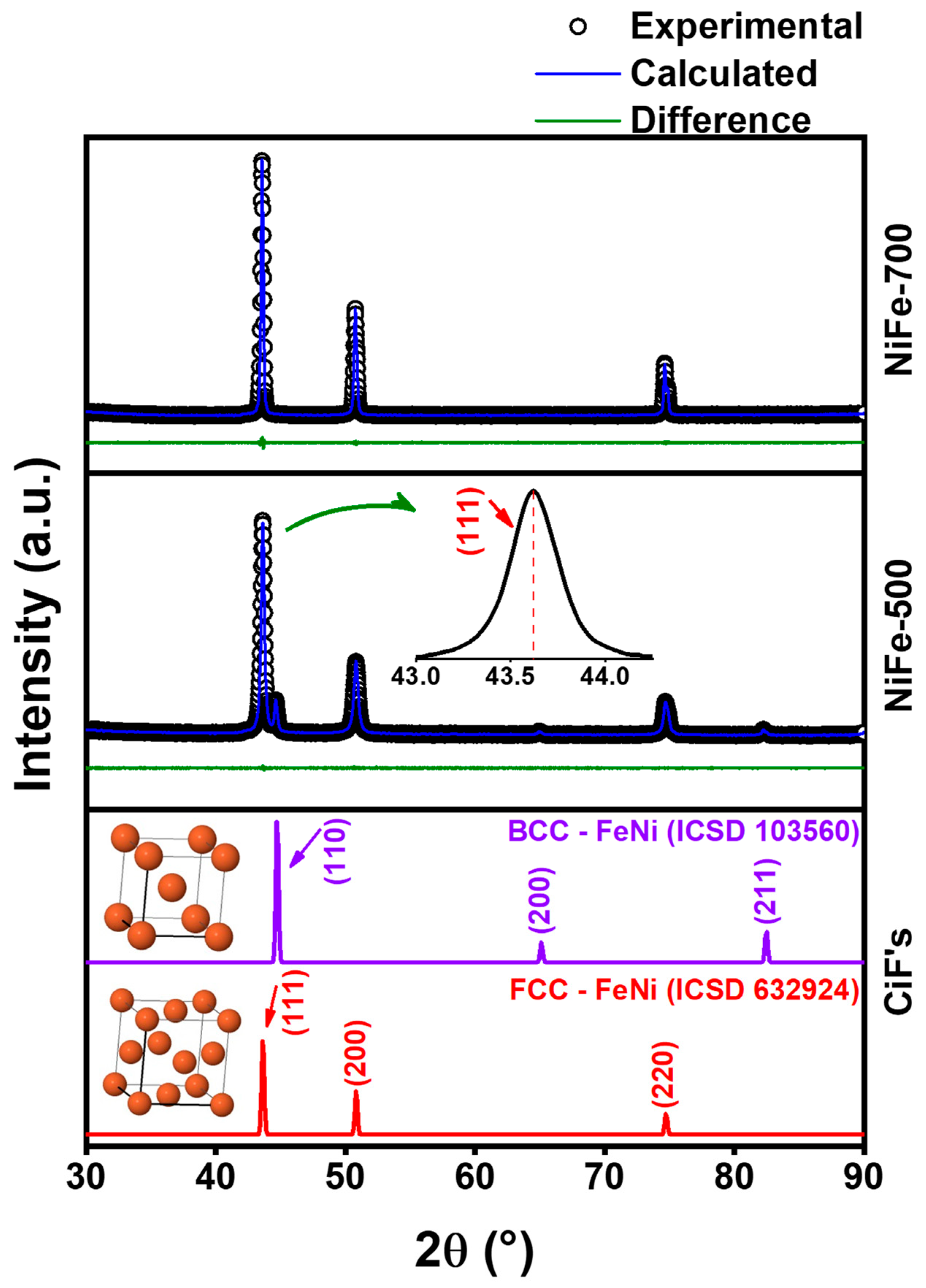 Magnetochemistry 09 00201 g003