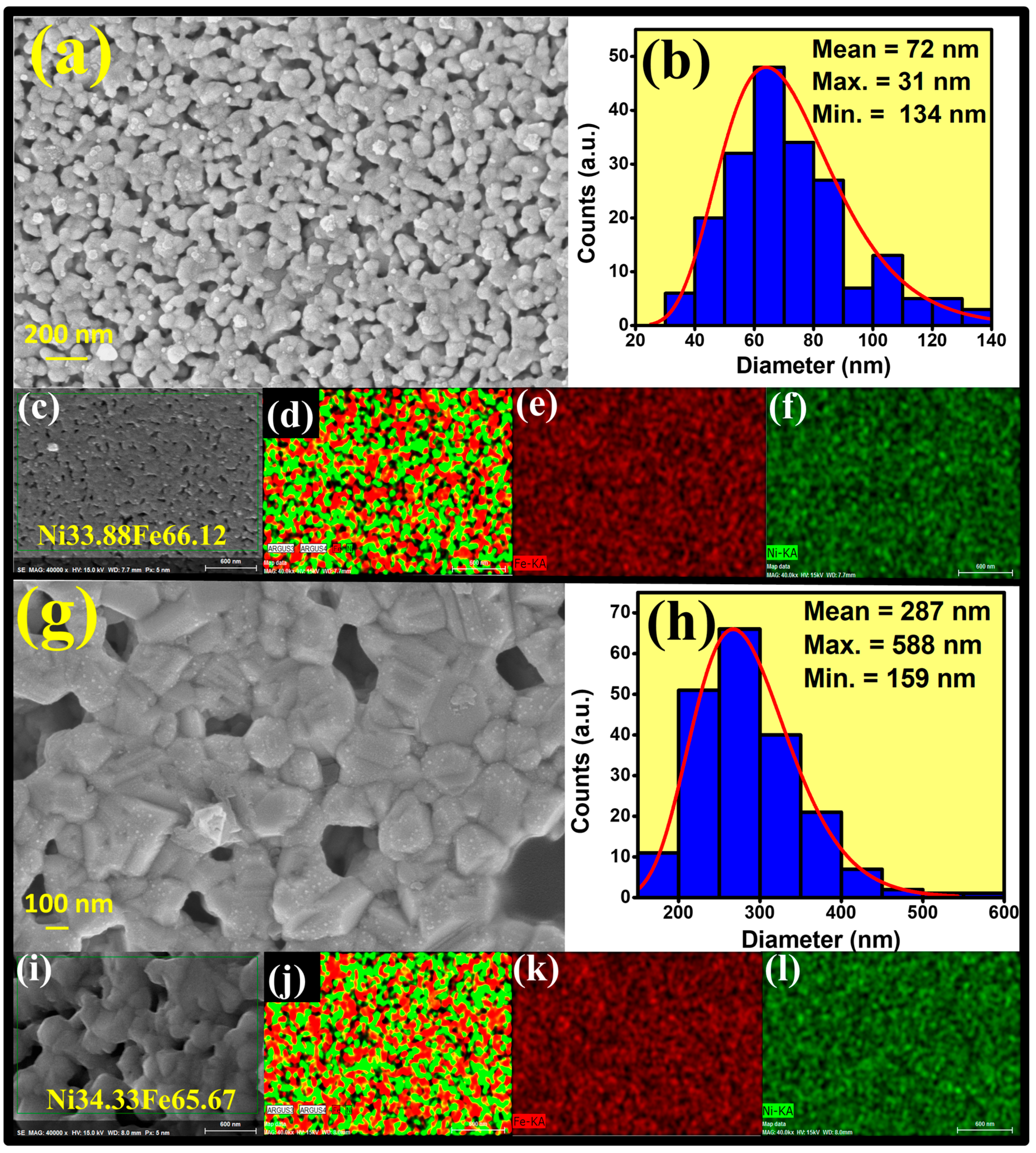 Magnetochemistry 09 00201 g004