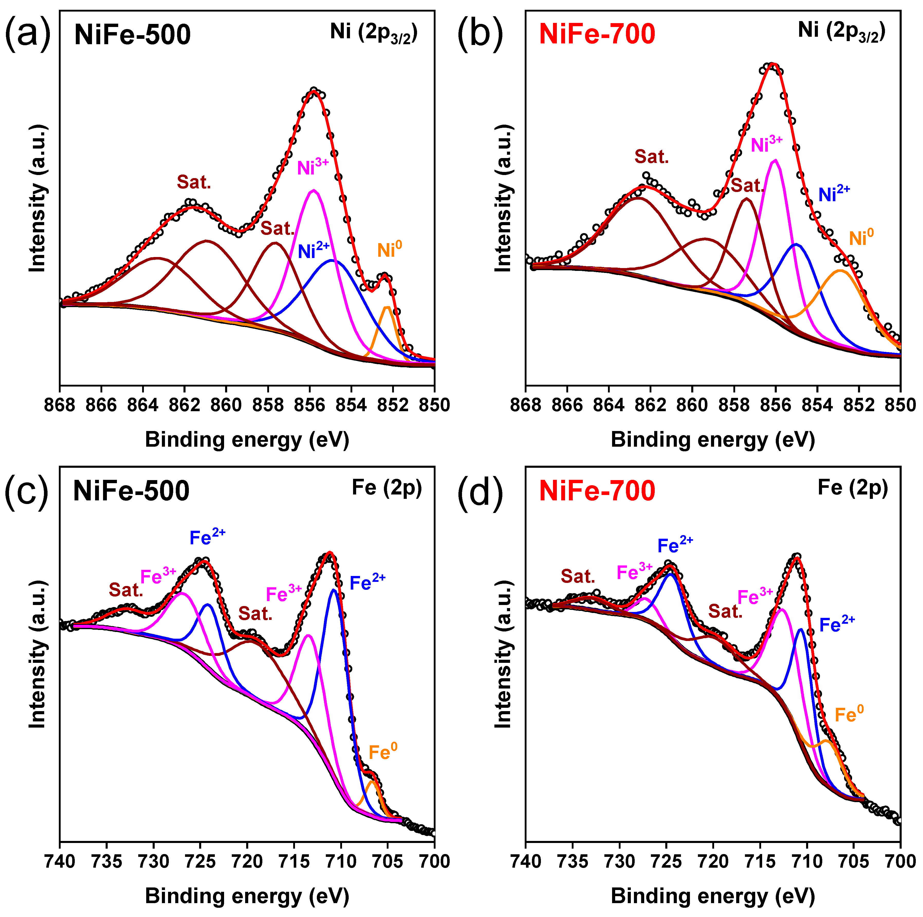 Magnetochemistry 09 00201 g006
