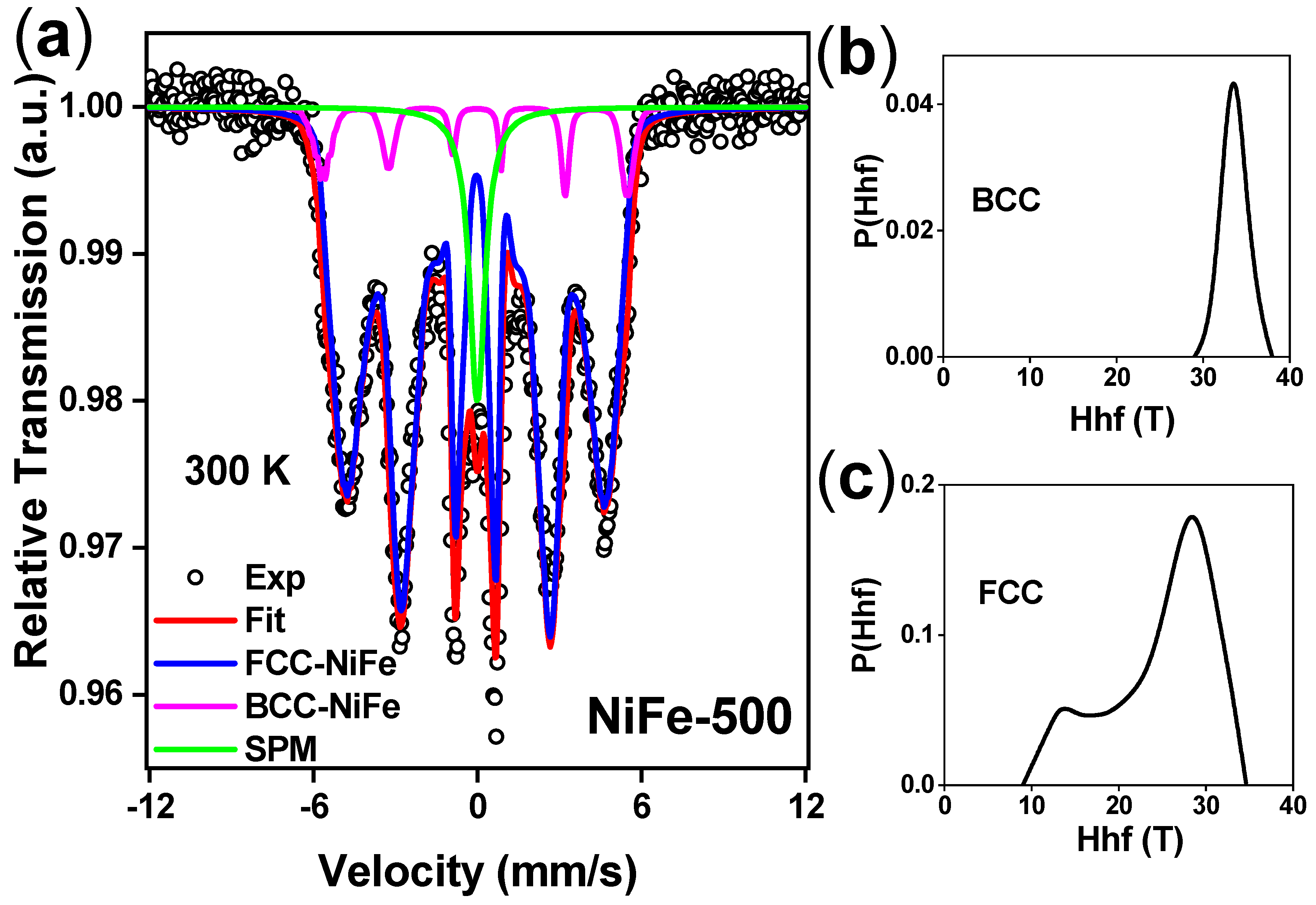 Magnetochemistry 09 00201 g007