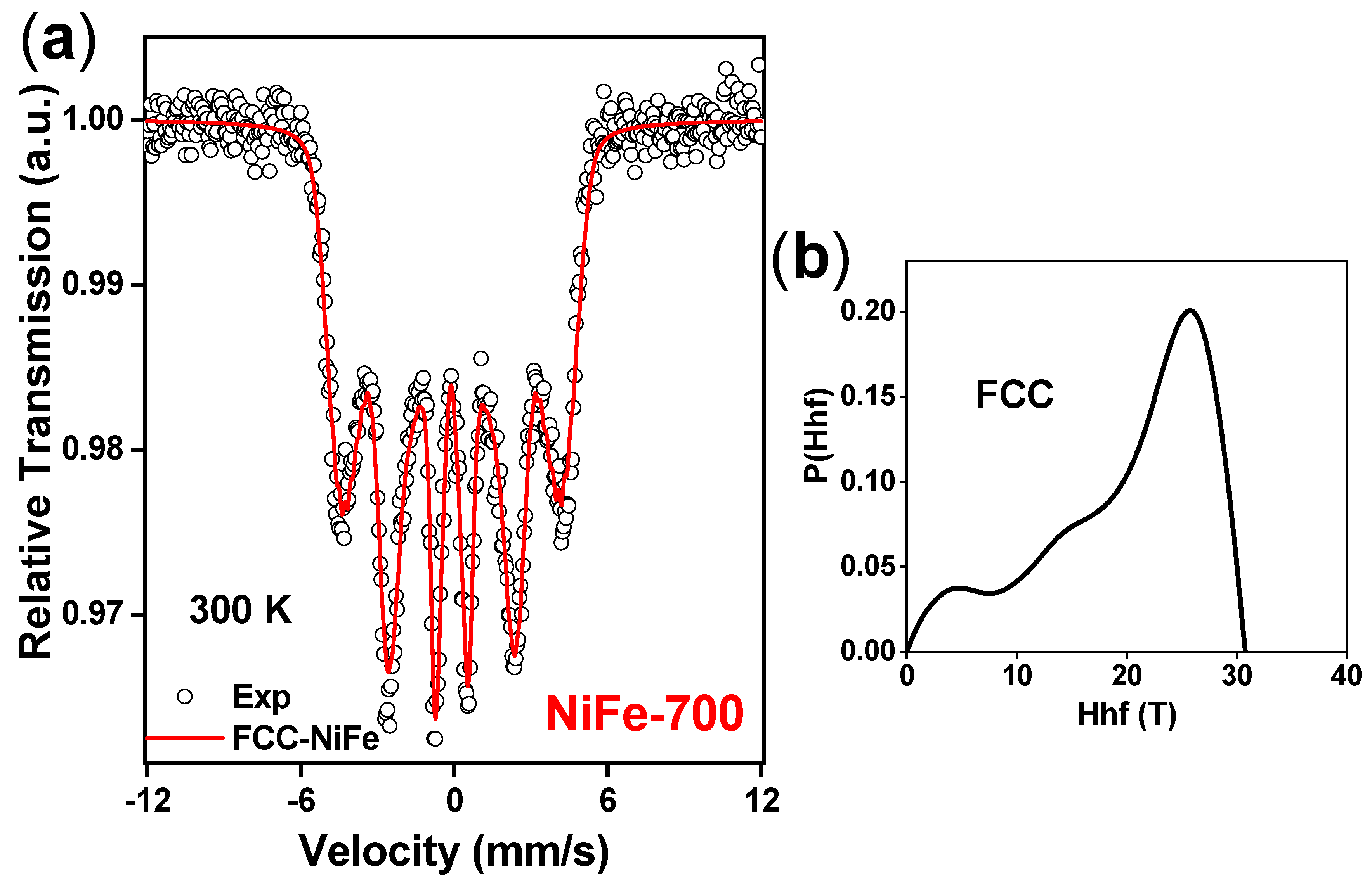 Magnetochemistry 09 00201 g008