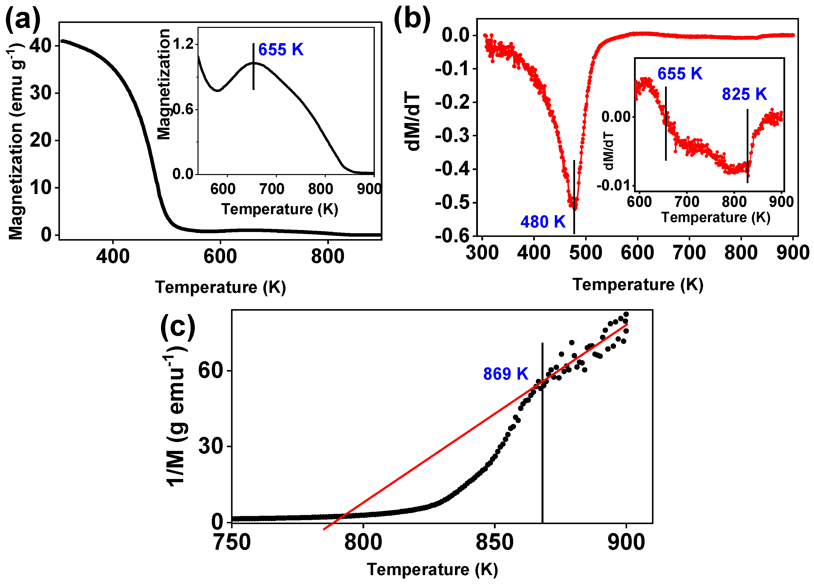 Magnetochemistry 09 00201 g010