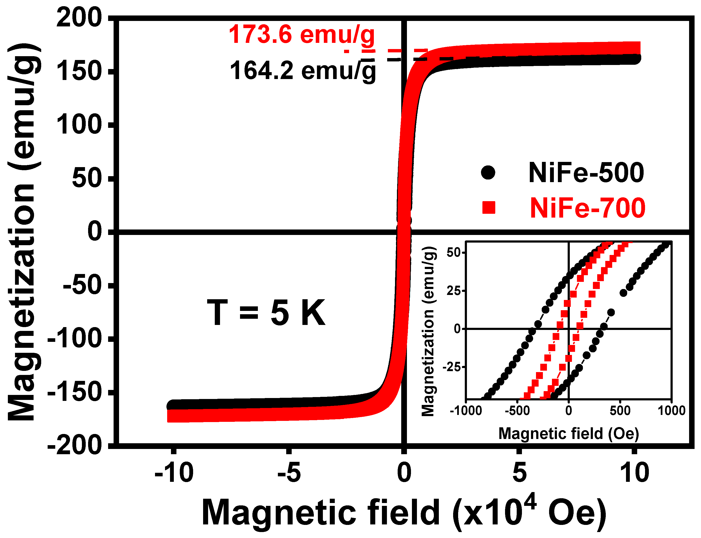 Magnetochemistry 09 00201 g011
