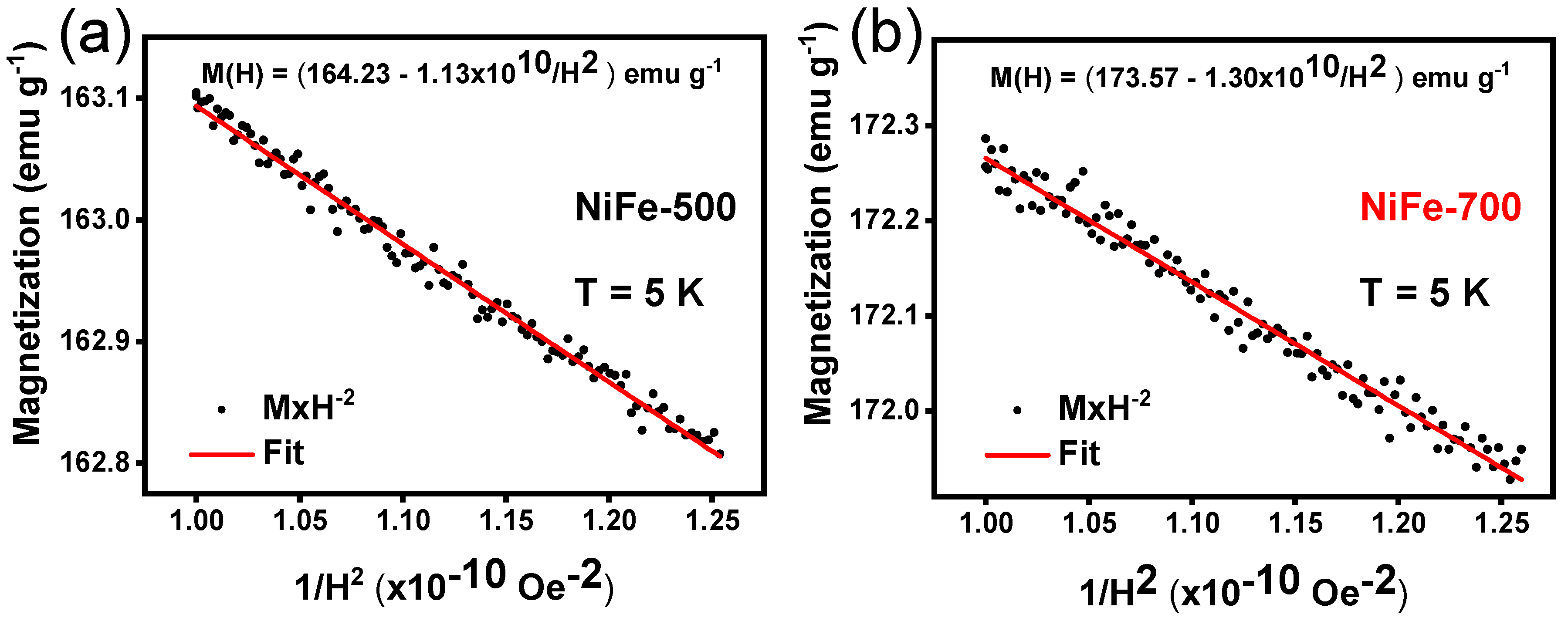 Magnetochemistry 09 00201 g012