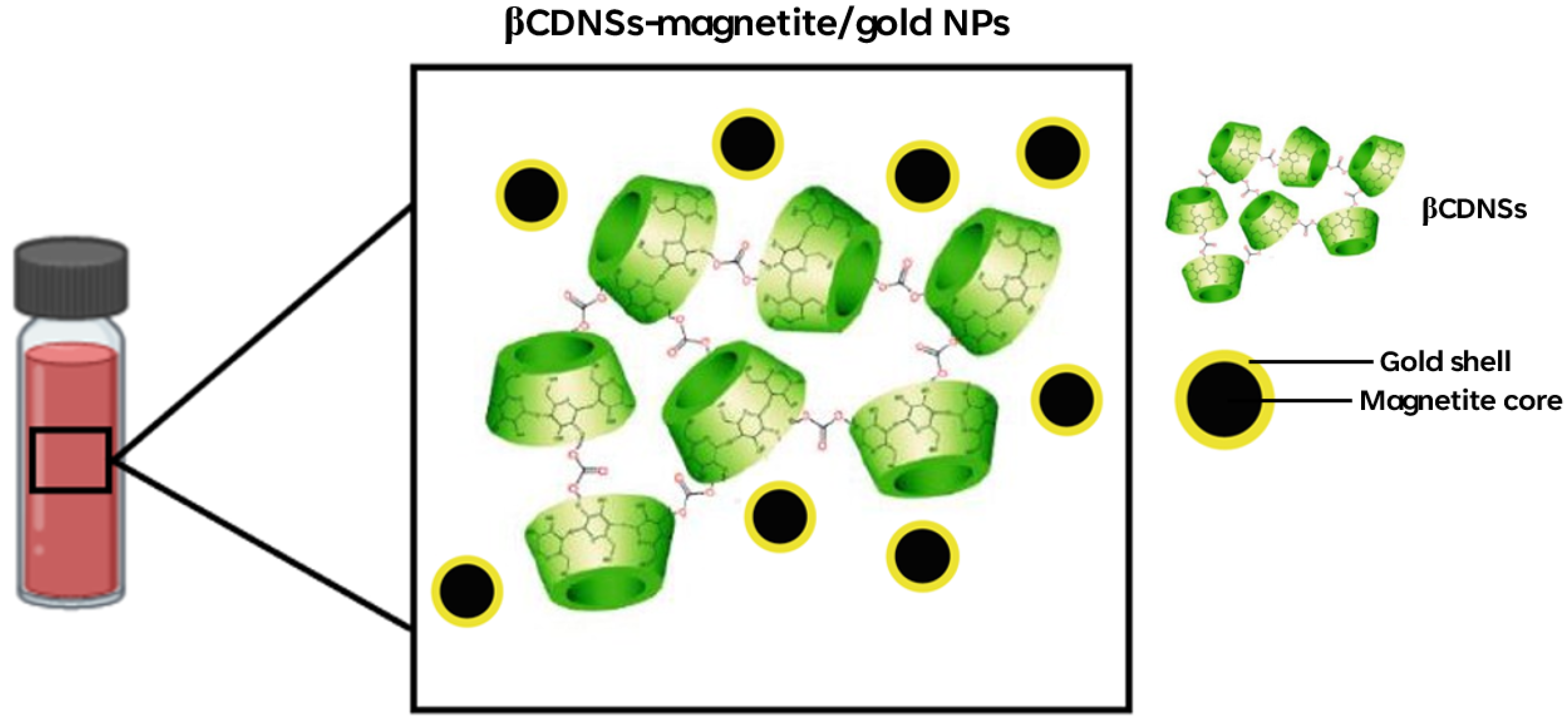 Magnetochemistry 09 00202 g001