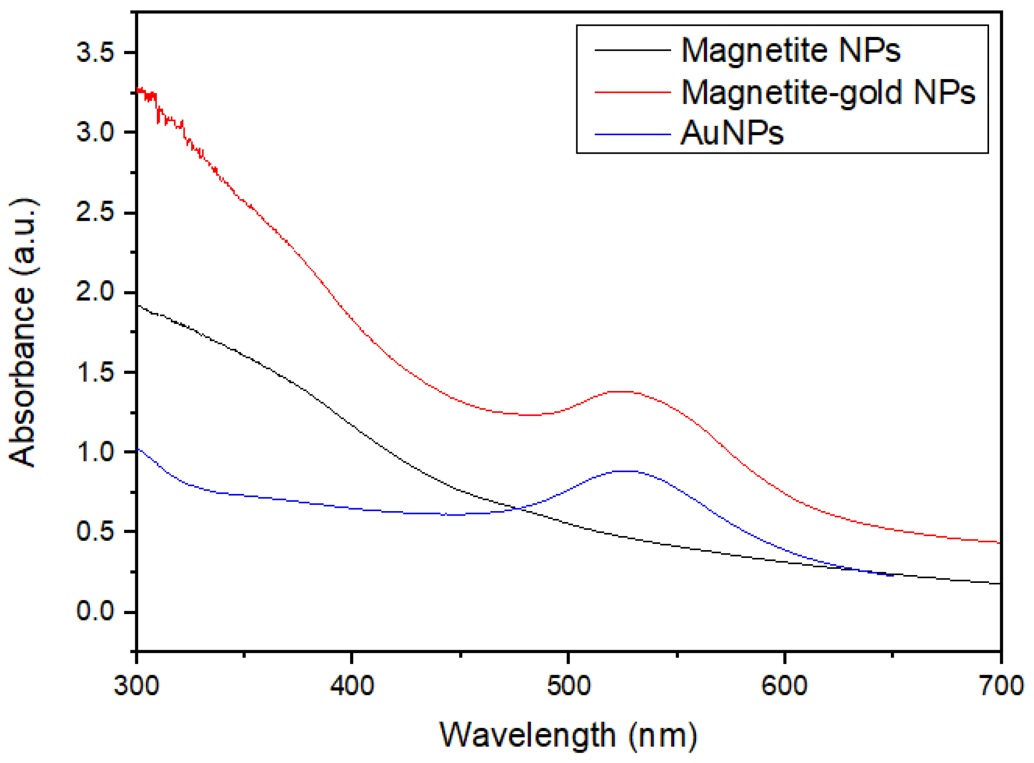 Magnetochemistry 09 00202 g006