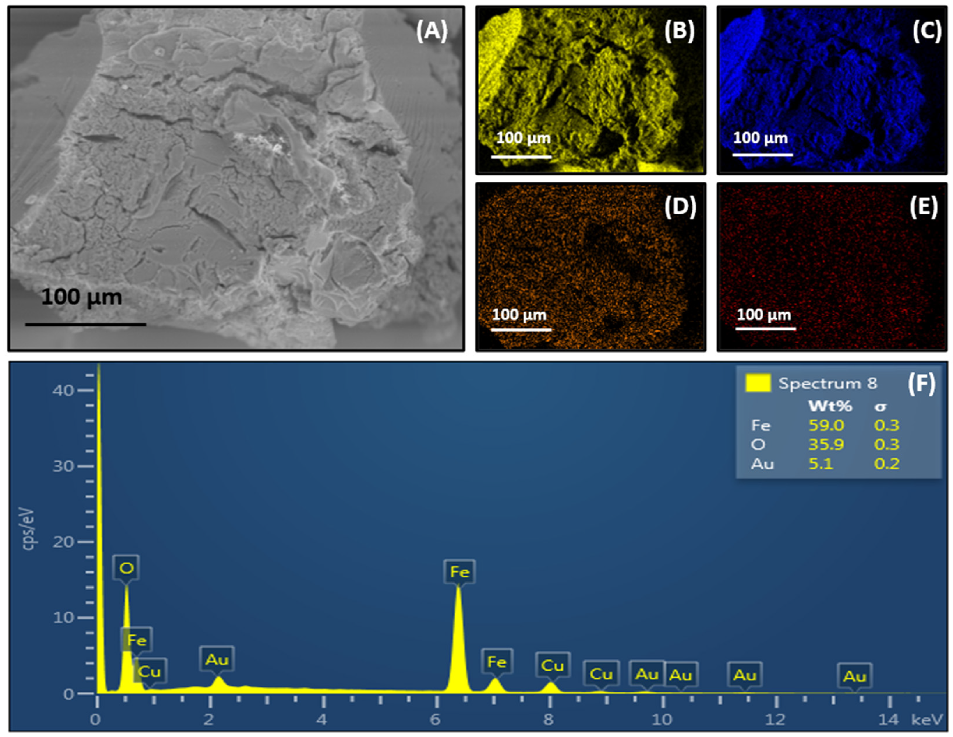 Magnetochemistry 09 00202 g007