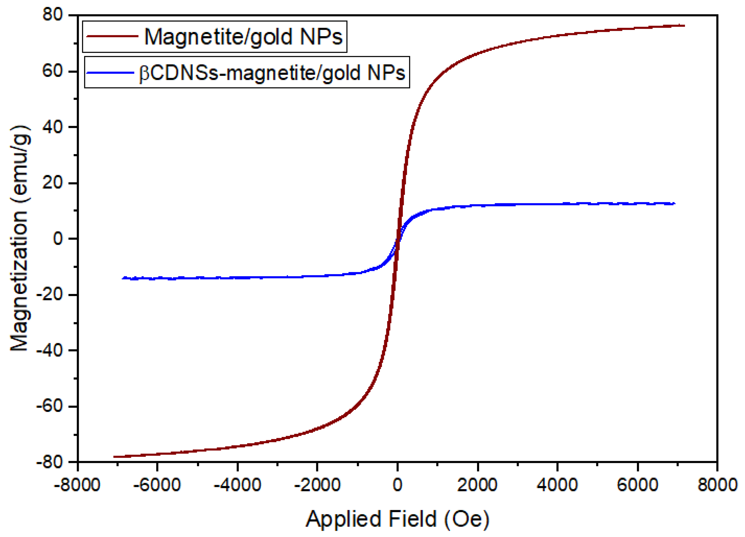 Magnetochemistry 09 00202 g009