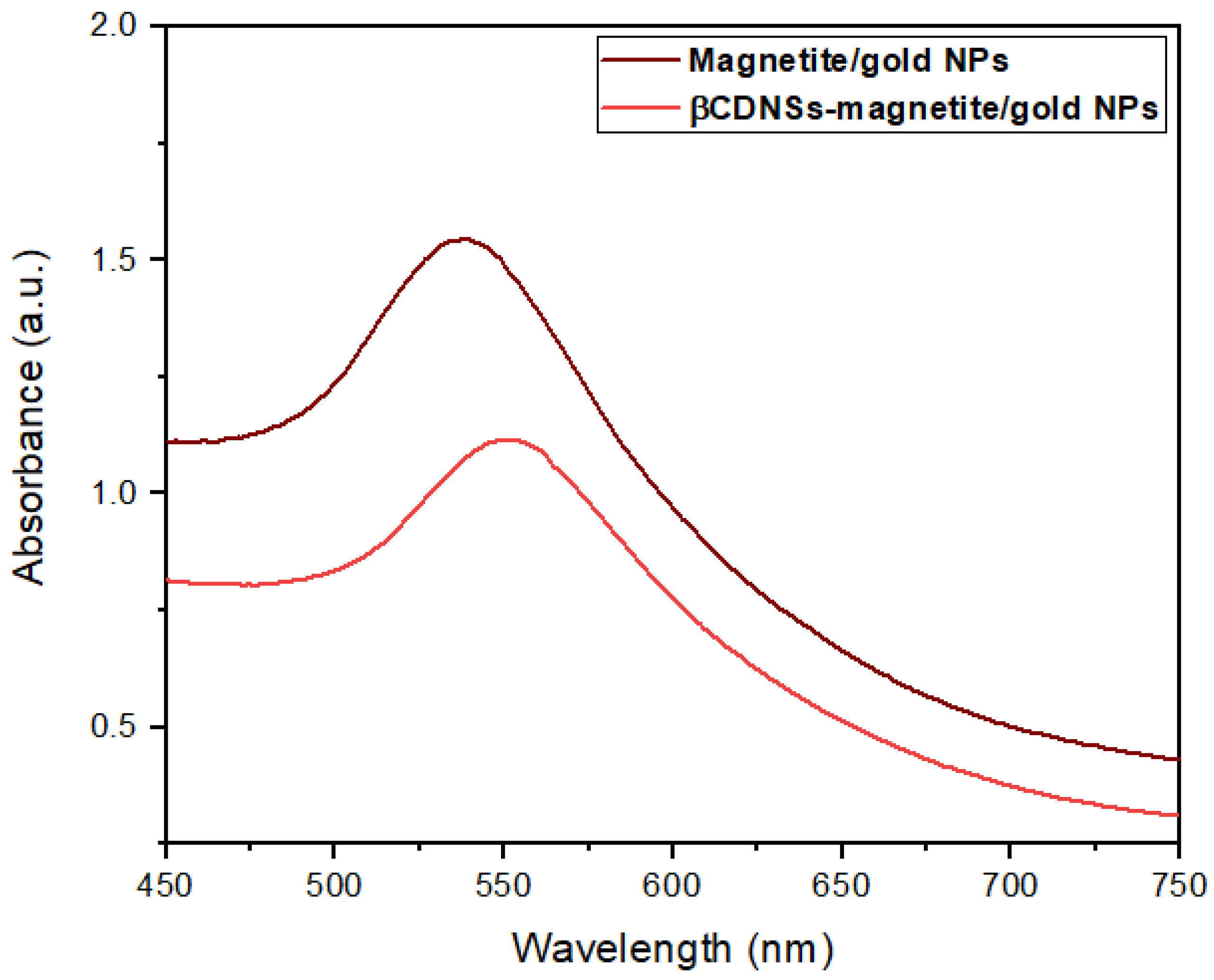 Magnetochemistry 09 00202 g010