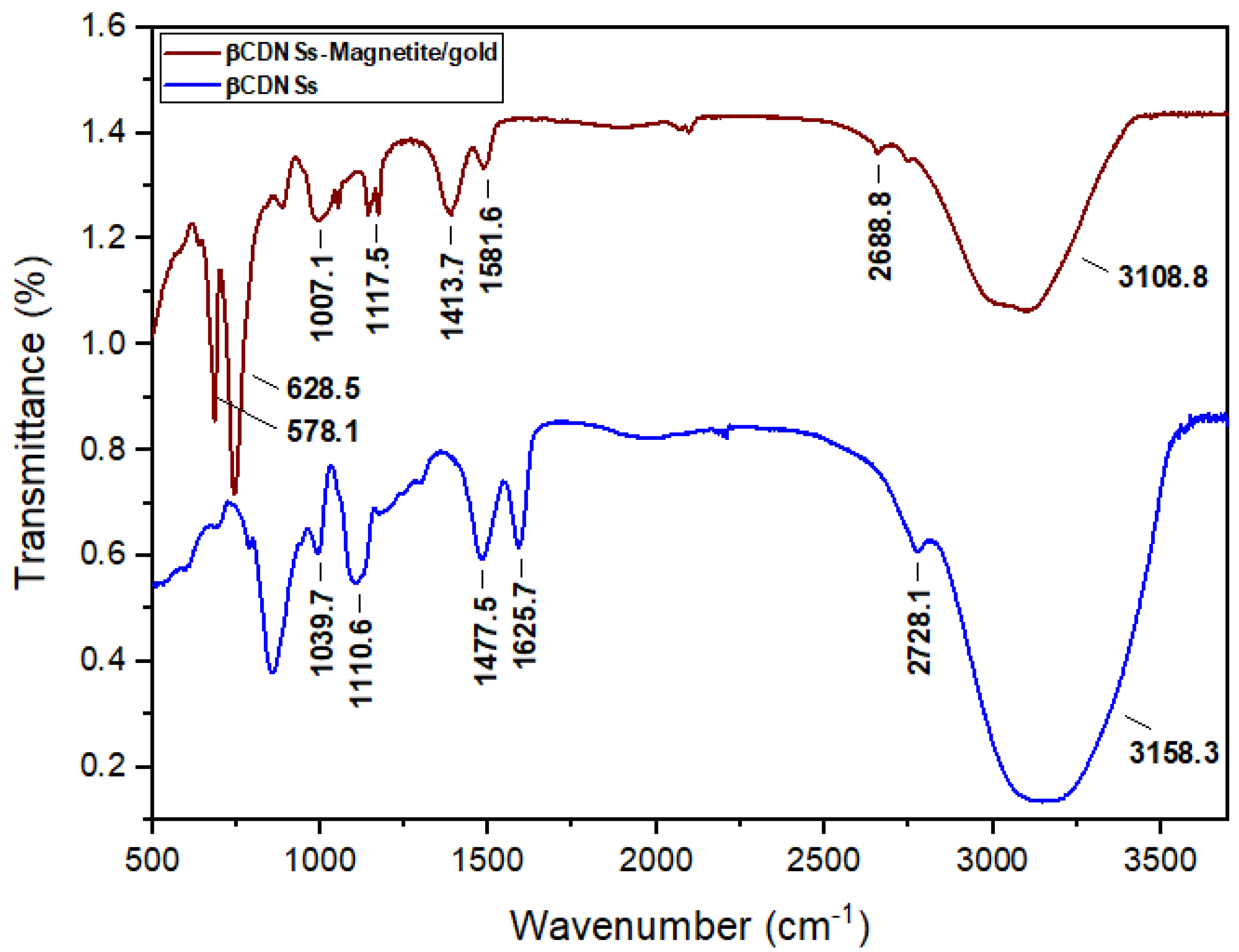 Magnetochemistry 09 00202 g011