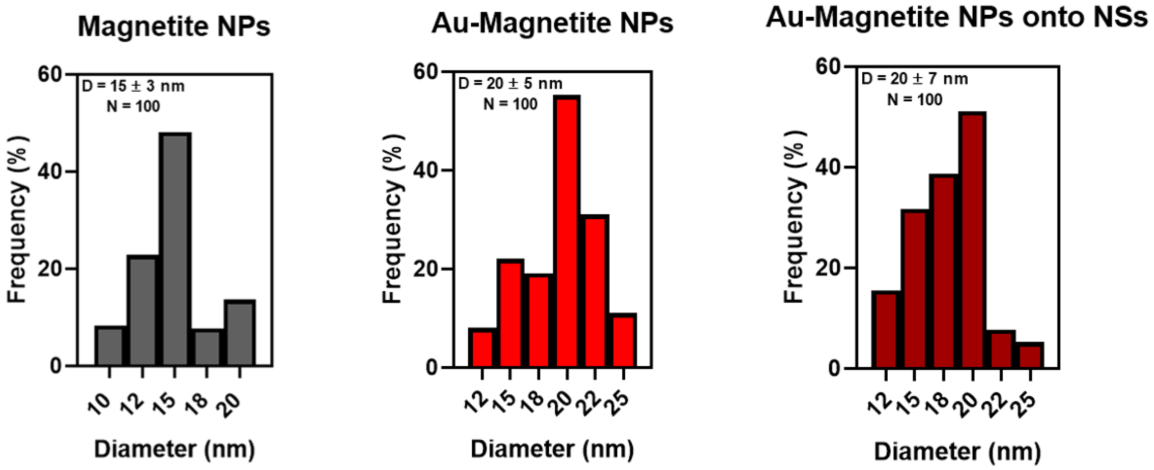 Magnetochemistry 09 00202 g0a2