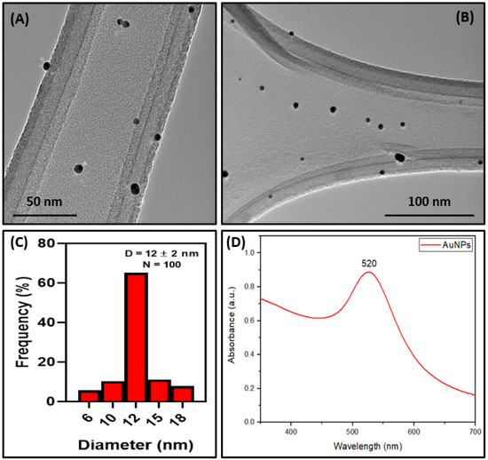 Magnetochemistry 09 00202 g0a3