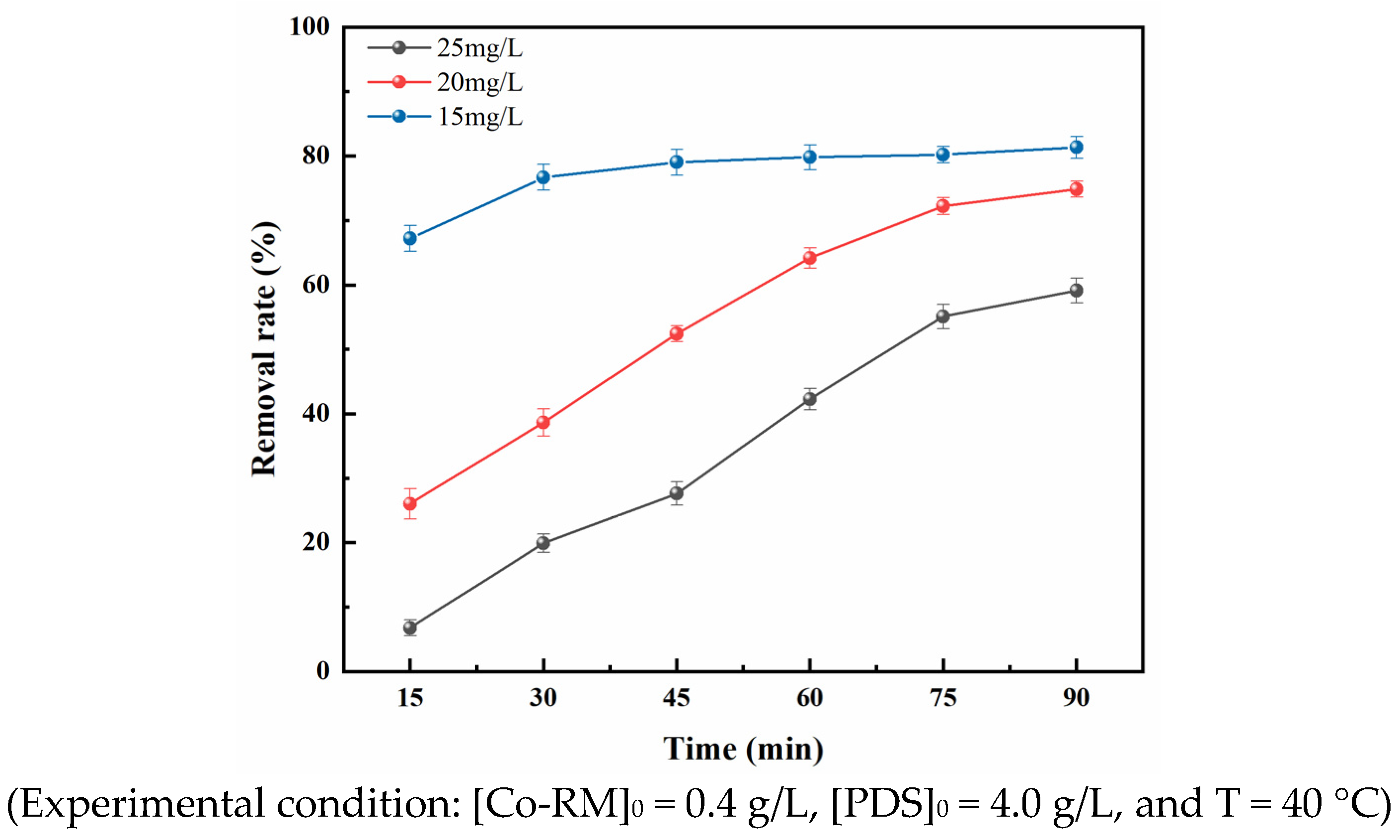Magnetochemistry 09 00203 g006