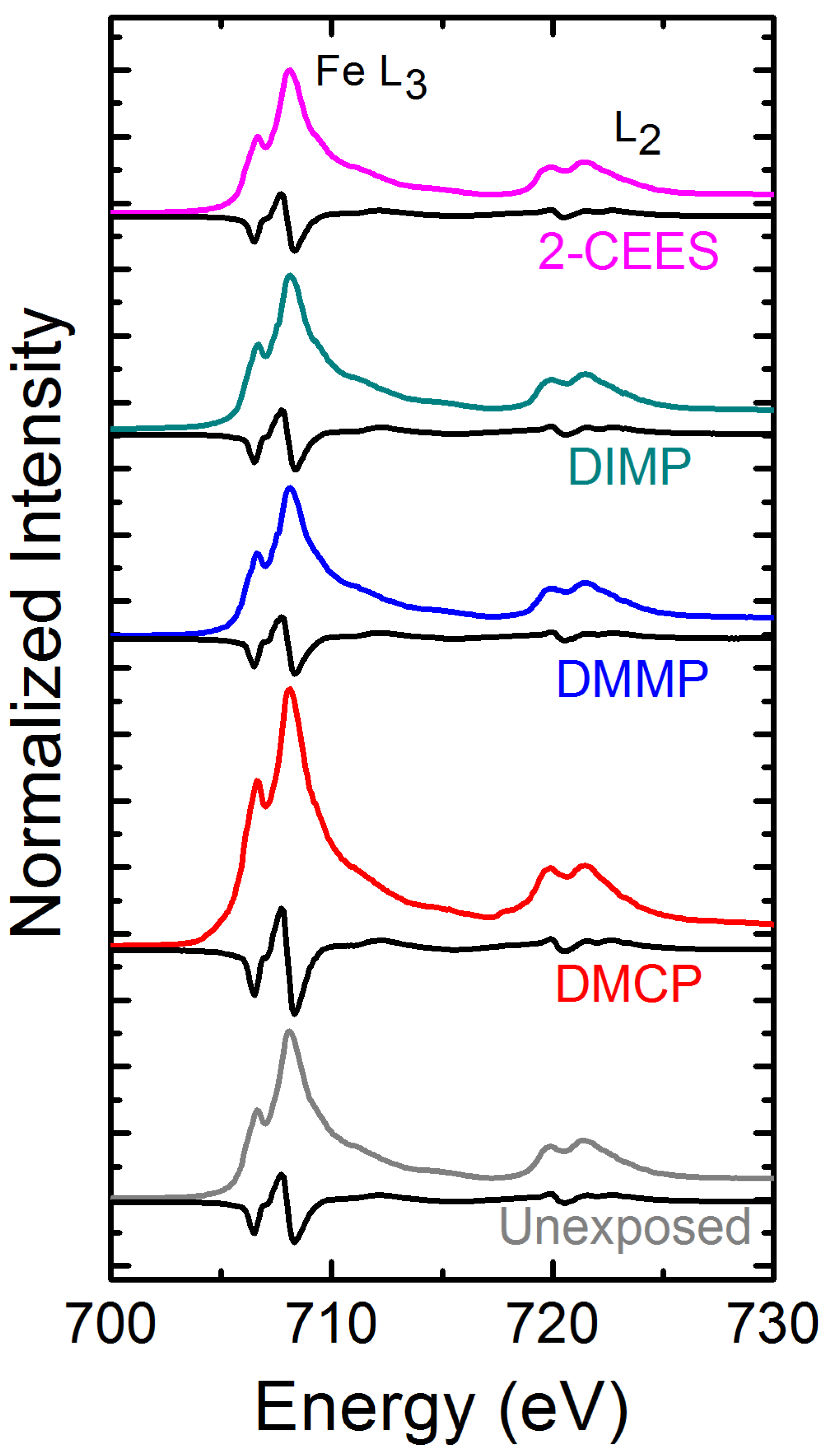 Magnetochemistry 09 00206 g001